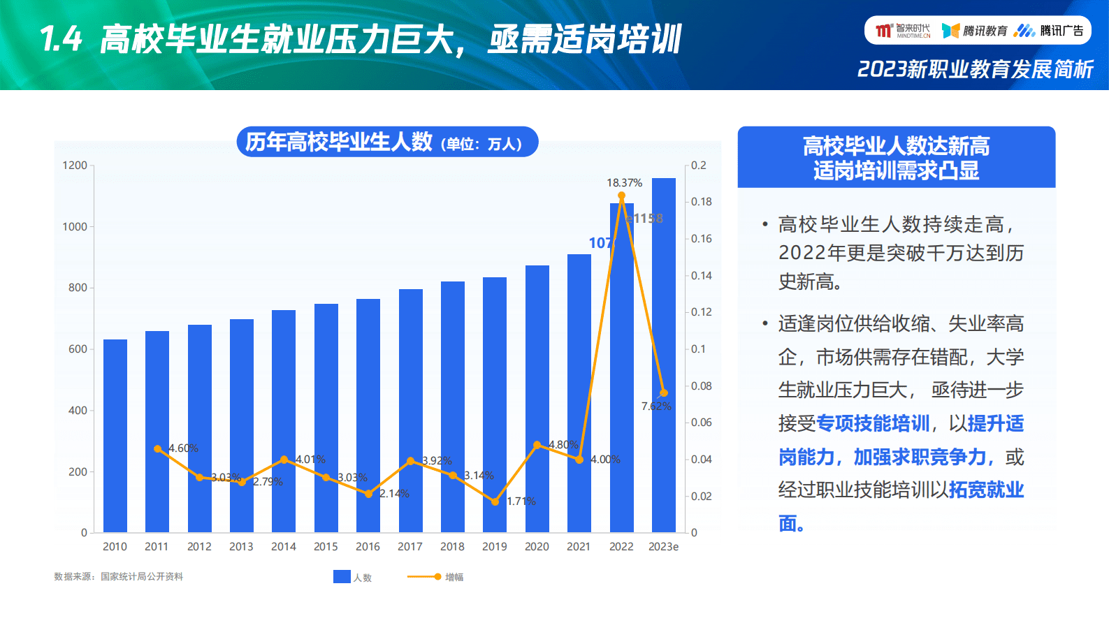 2023新职业教育发展简析：洞察新趋势、助力新增长 第6页