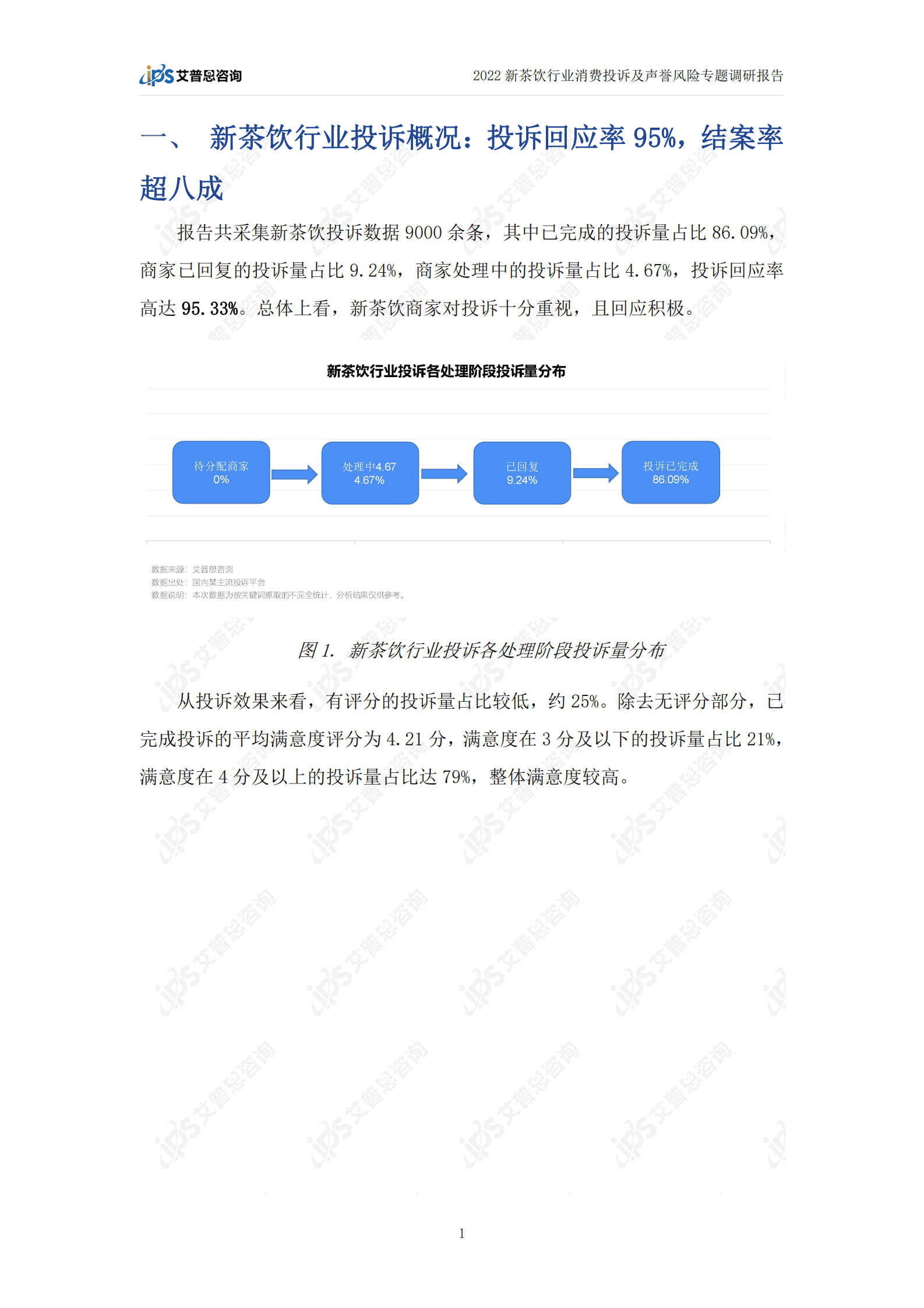 艾普思咨询：2022新茶饮行业消费投诉及声誉风险专题调研报告 第4页
