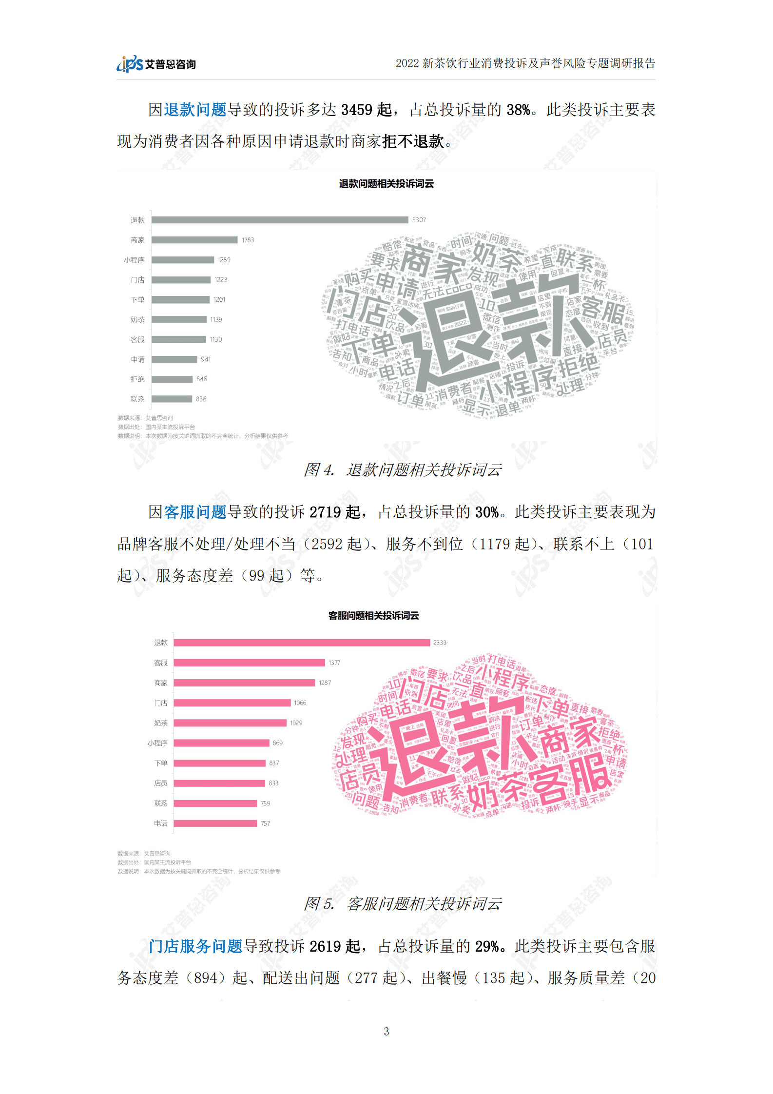 艾普思咨询：2022新茶饮行业消费投诉及声誉风险专题调研报告 第6页