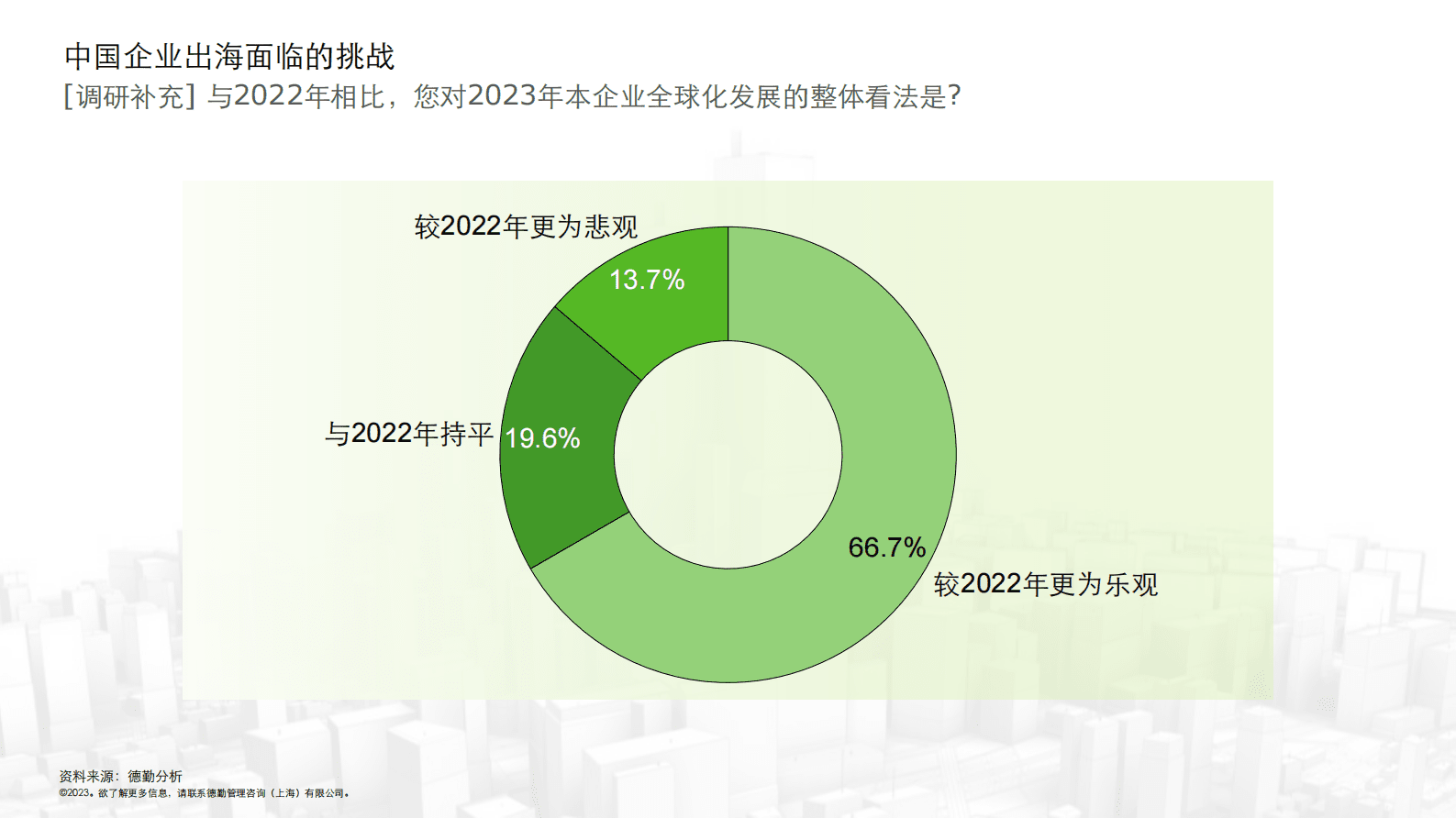 德勤：新征程，中国企业国际化再思考（演讲PPT） 第4页