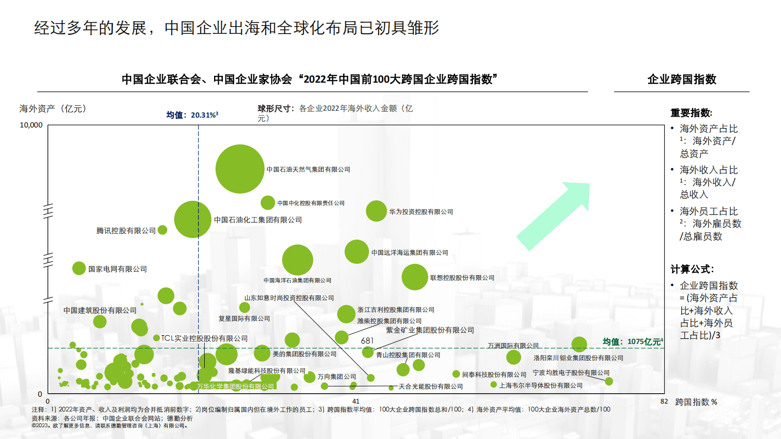 德勤：新征程，中国企业国际化再思考（演讲PPT） 第5页
