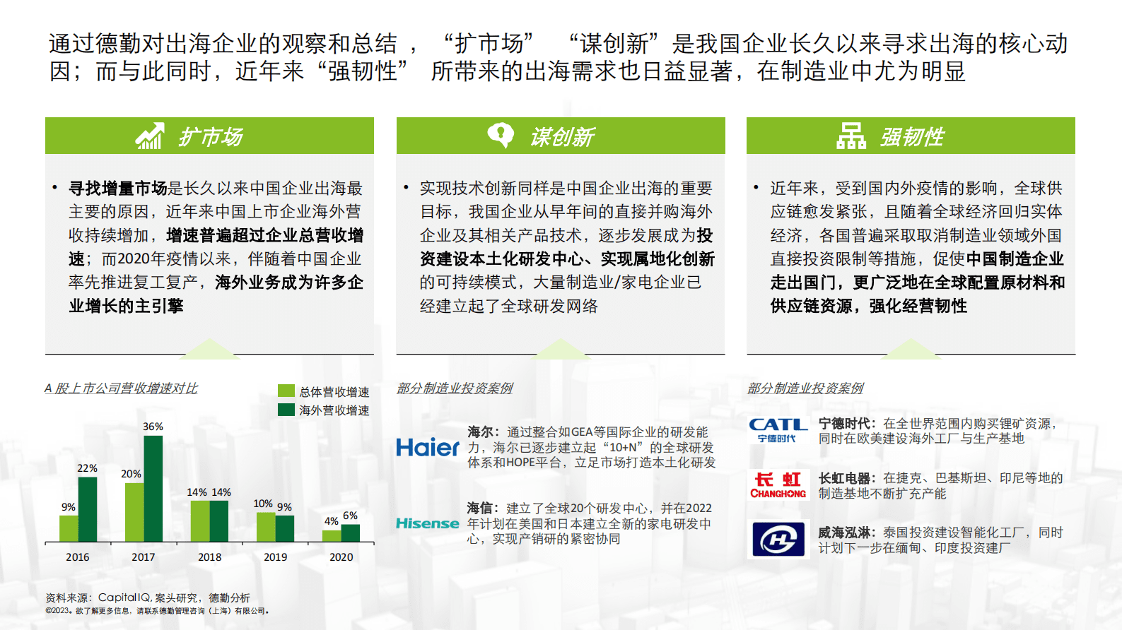 德勤：新征程，中国企业国际化再思考（演讲PPT） 第6页