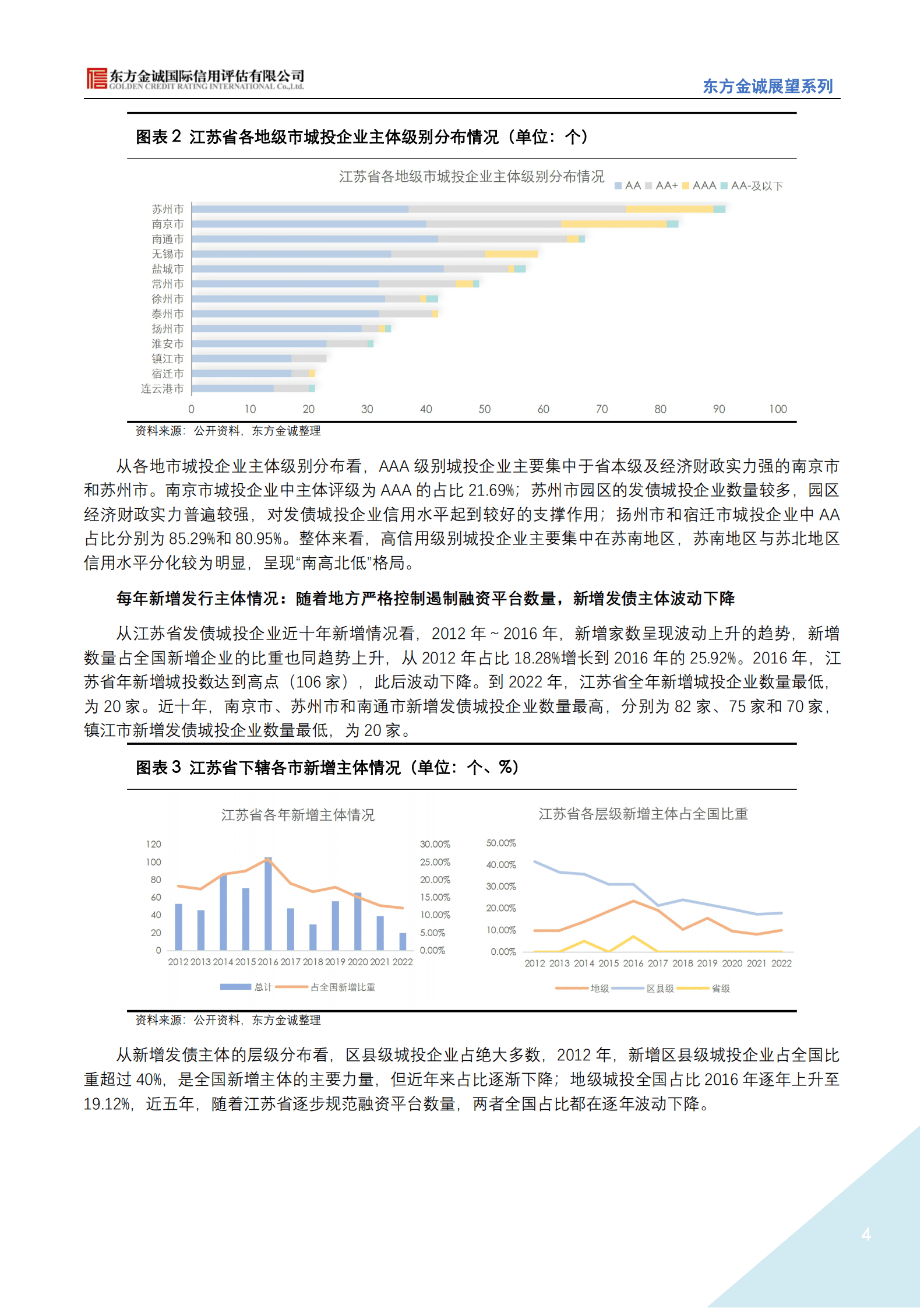 东方金诚：展望系列——2023年江苏省城投公司信用风险展望 第4页