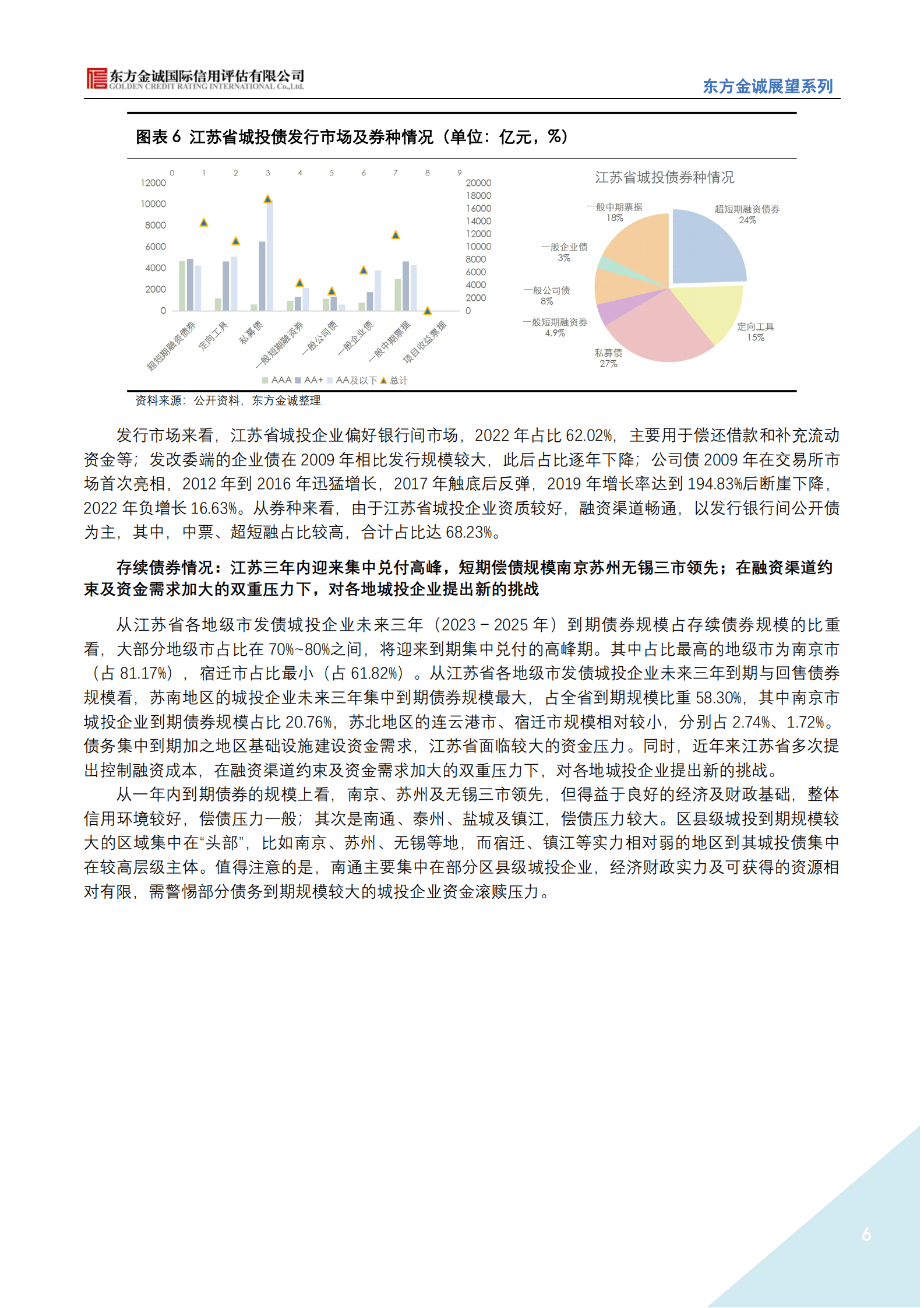 东方金诚：展望系列——2023年江苏省城投公司信用风险展望 第6页