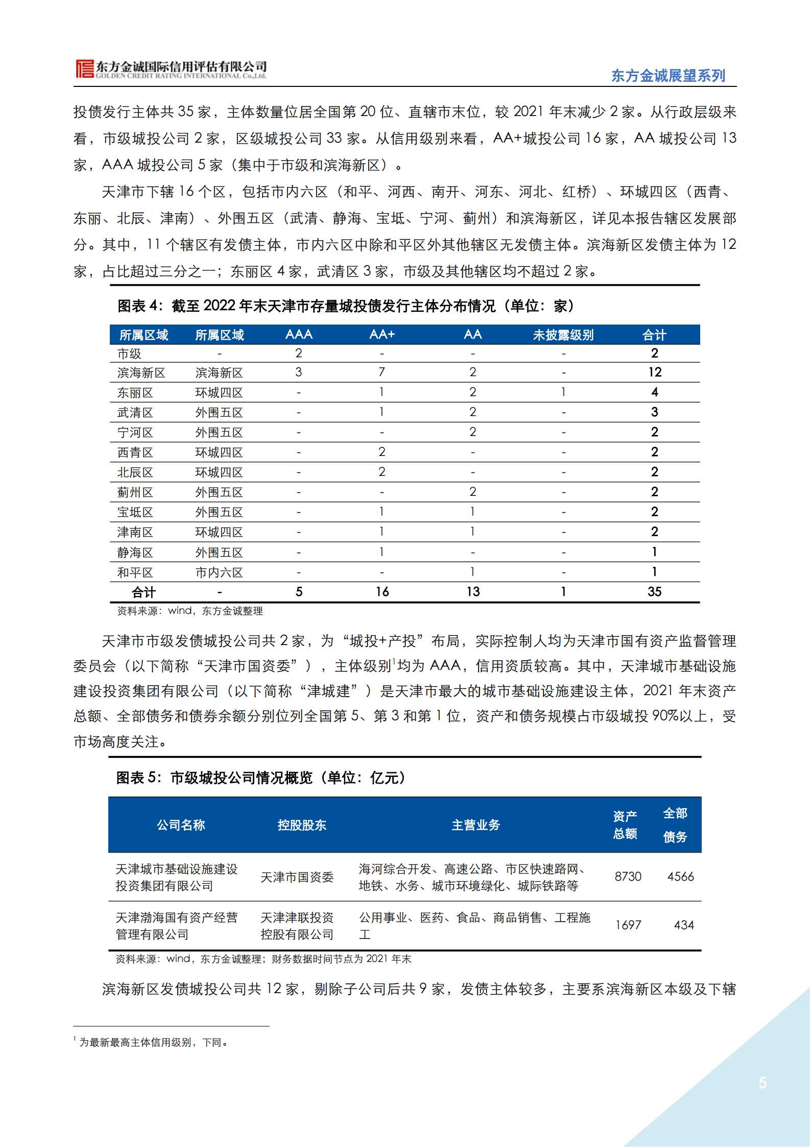 东方金诚：展望系列——2023年天津市城投公司信用风险展望 第5页