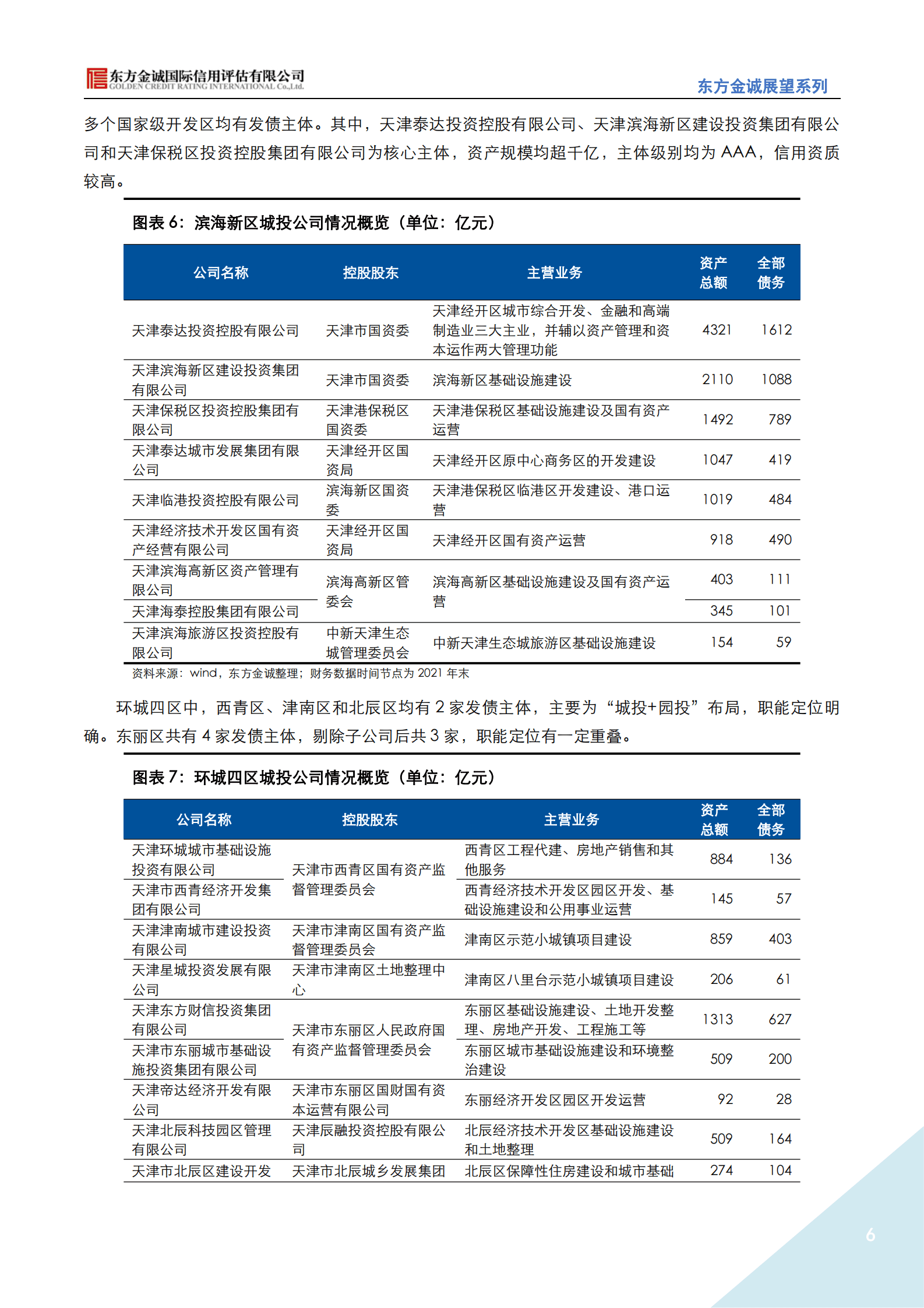 东方金诚：展望系列——2023年天津市城投公司信用风险展望 第6页