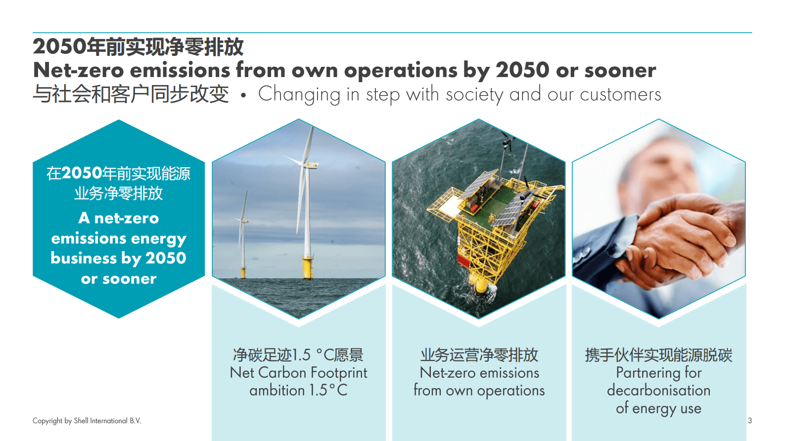 壳牌：绿氢在能源企业转型中的作用 第3页