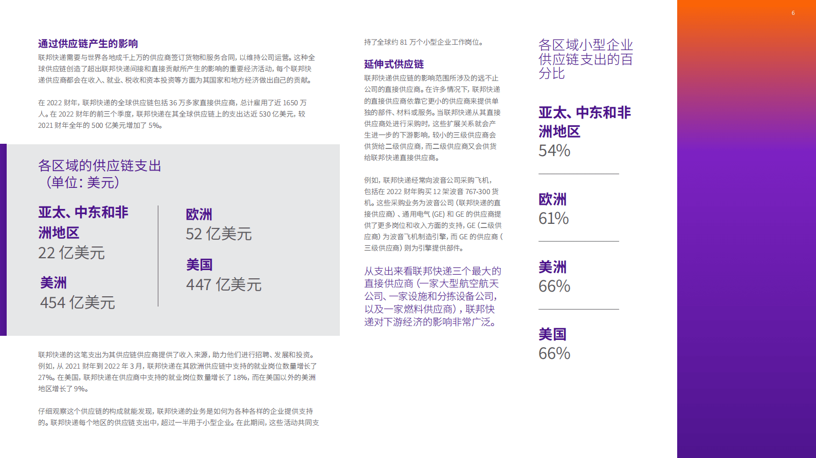联邦快递+2022全球经济影响力报告 第6页