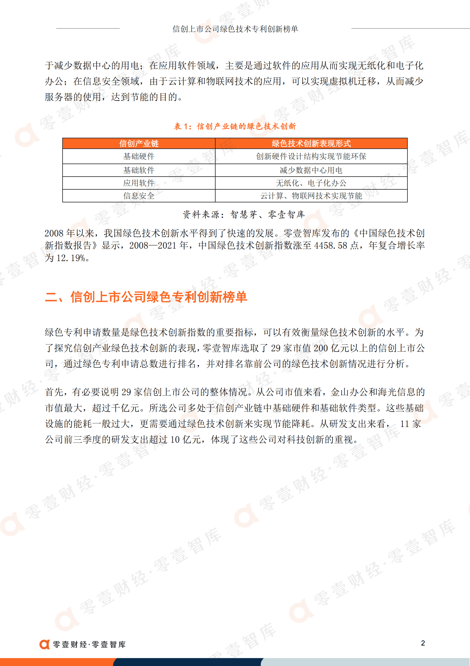 零壹智库：信创上市公司绿色技术专利创新榜单 第4页
