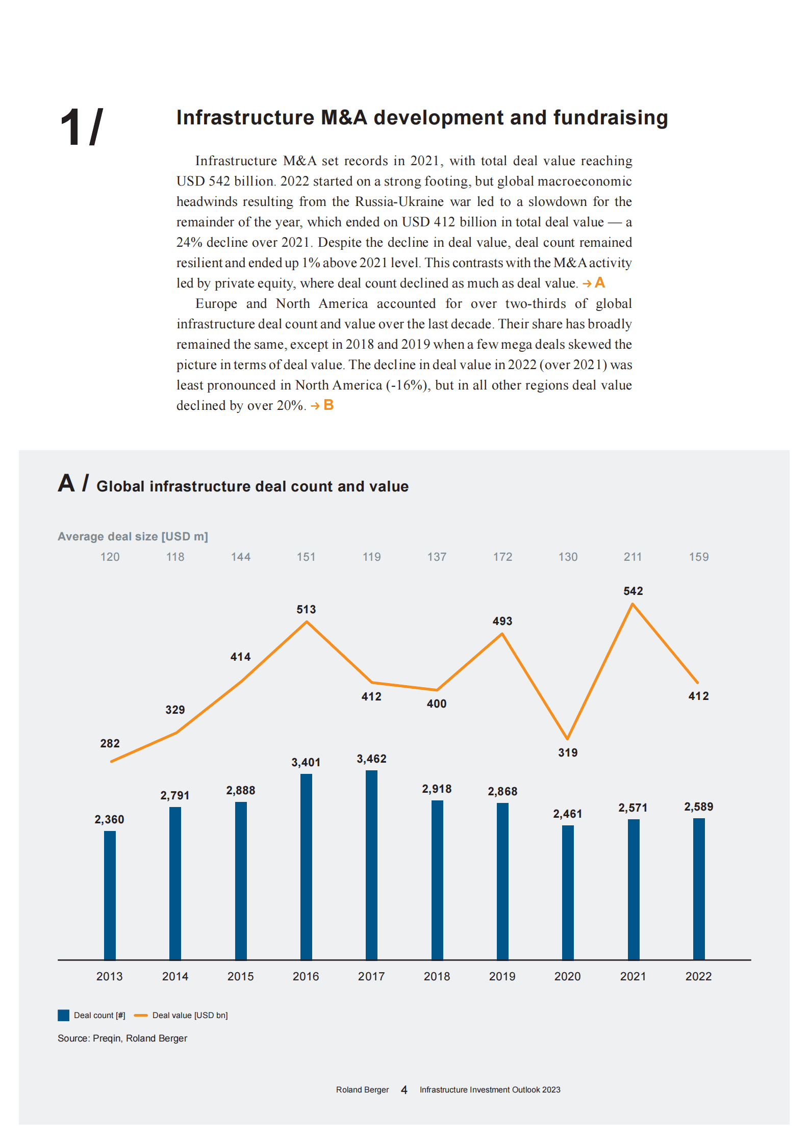 罗兰贝格：2023年基础设施投资展望【英文】 第4页