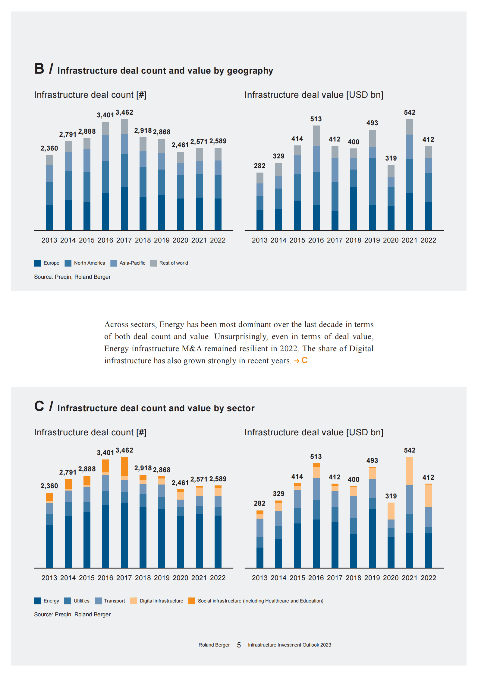 罗兰贝格：2023年基础设施投资展望【英文】 第5页