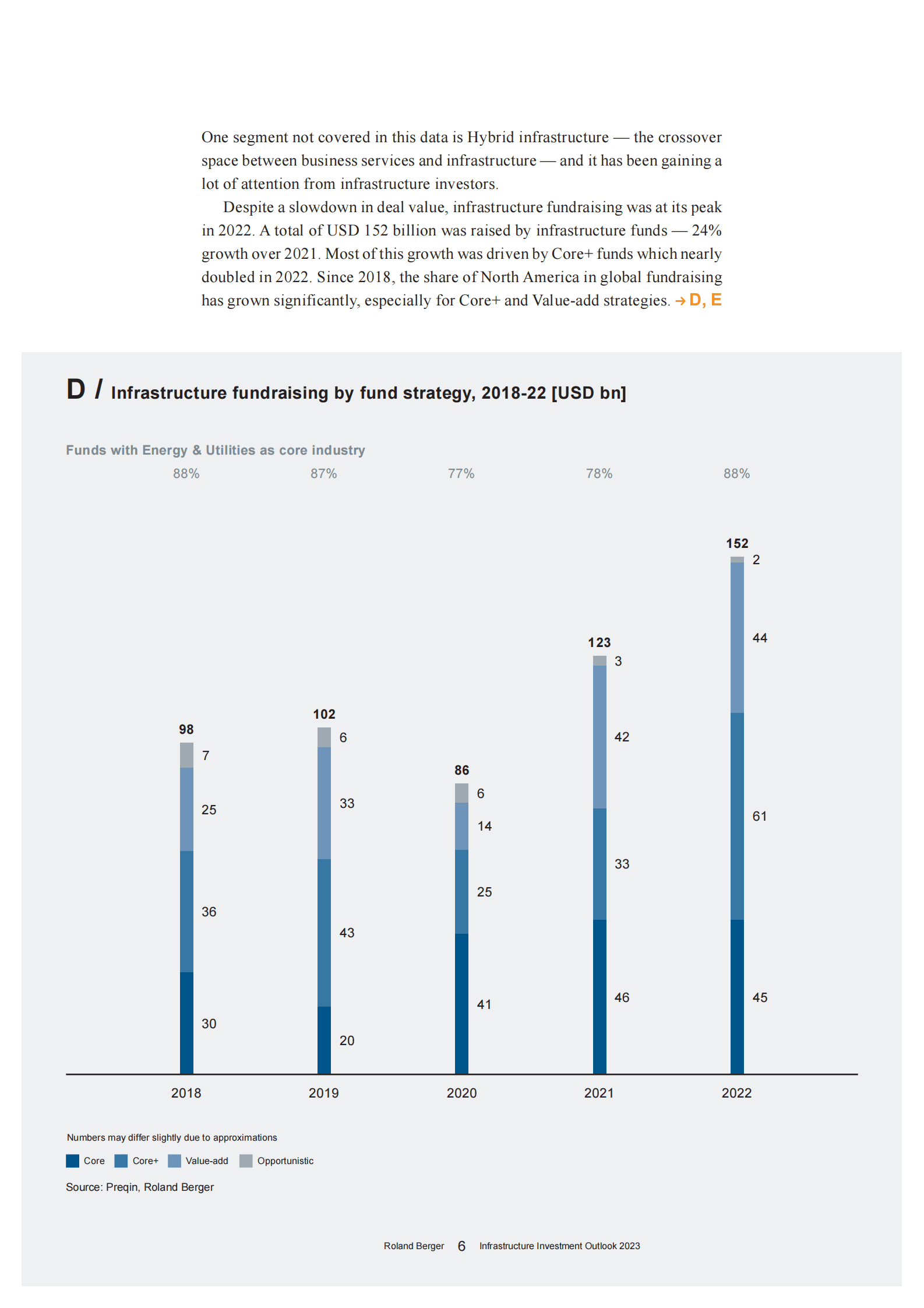 罗兰贝格：2023年基础设施投资展望【英文】 第6页