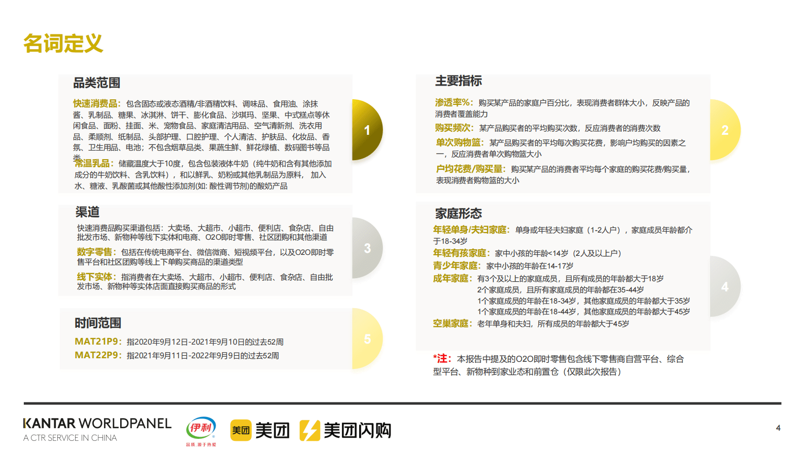 美团闪购：2022即时零售常温乳品白皮书 第4页