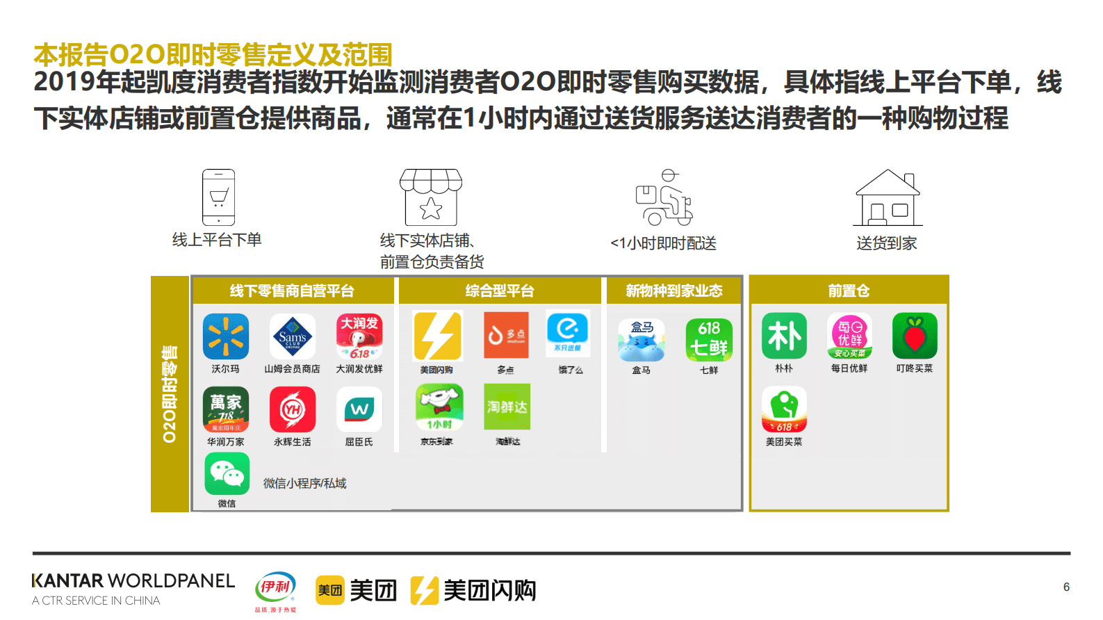 美团闪购：2022即时零售常温乳品白皮书 第6页