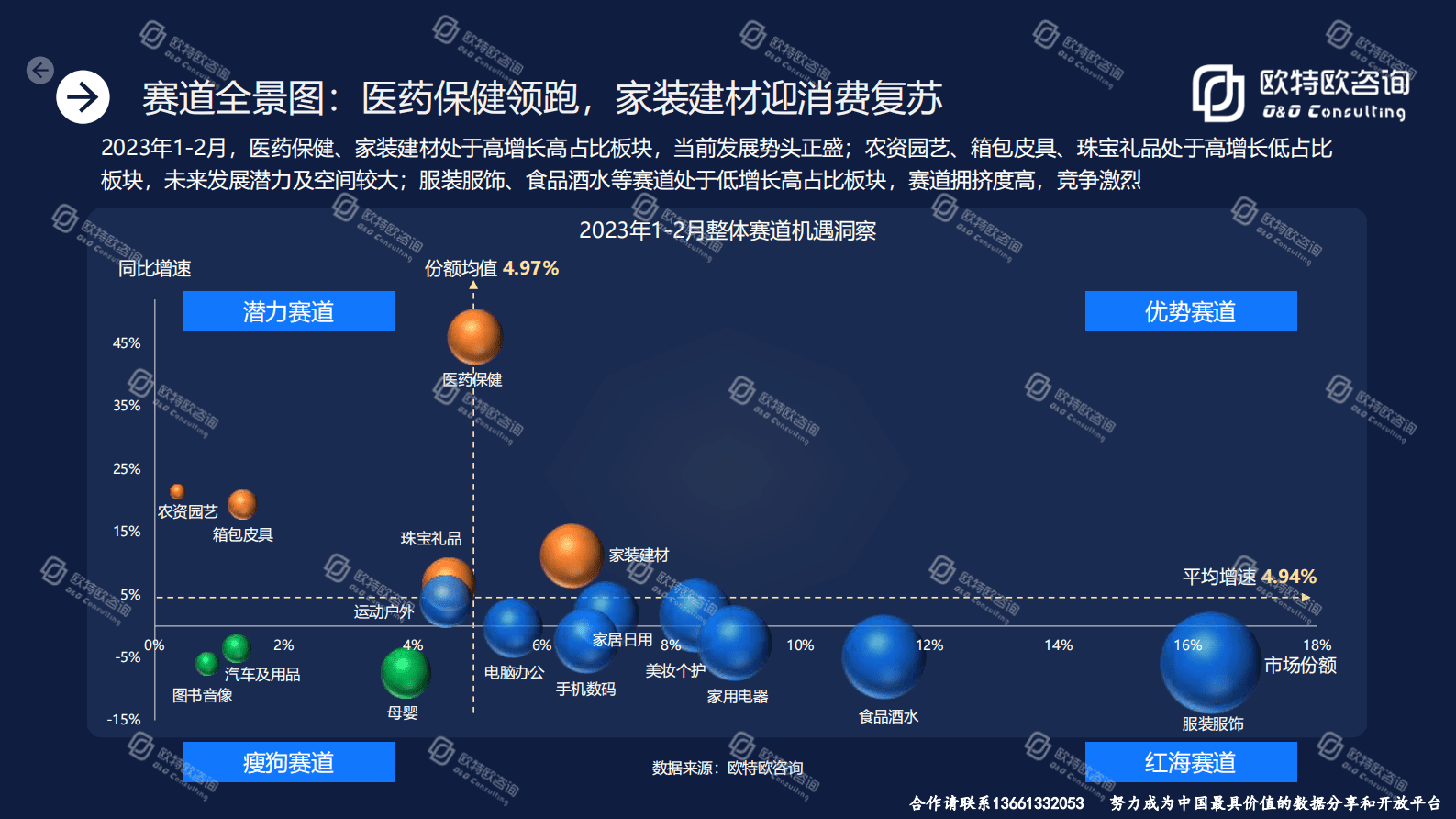 欧特咨询：2023年网络零售赛道机遇洞察 第6页