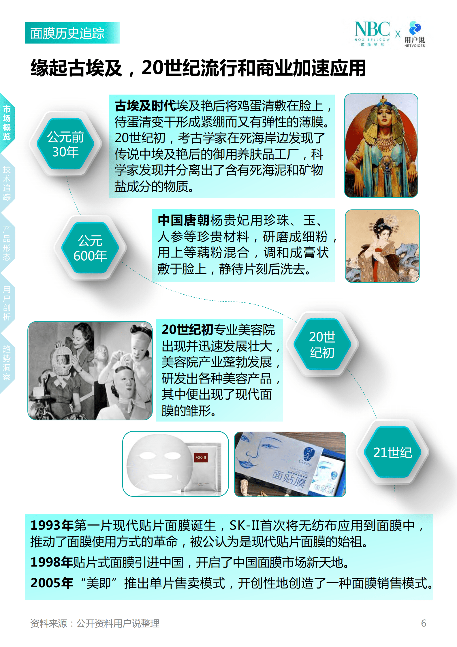 诺斯贝尔x用户说：2023年中国面膜消费趋势报告 第6页