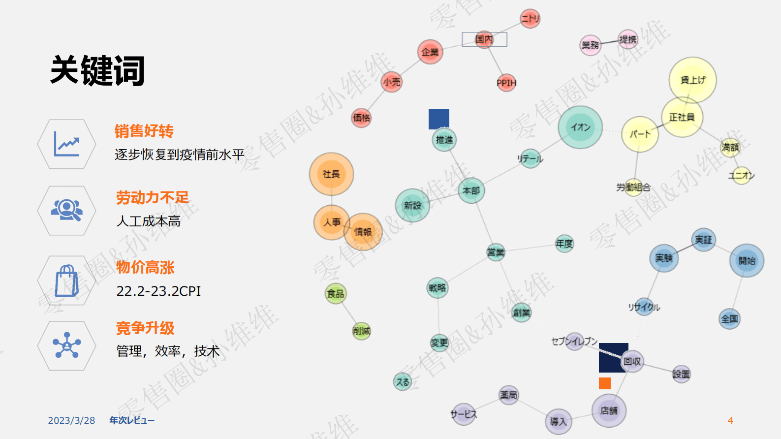 日本超市观察：零售卖场动态及技术应用探究-孙维维 第4页