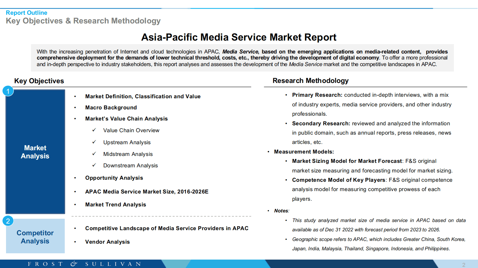 沙利文：2022年亚太视频市场报告 第2页