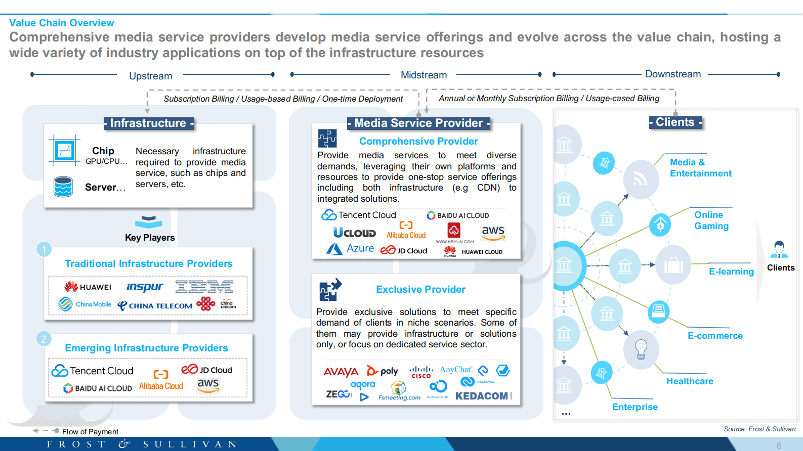 沙利文：2022年亚太视频市场报告 第6页