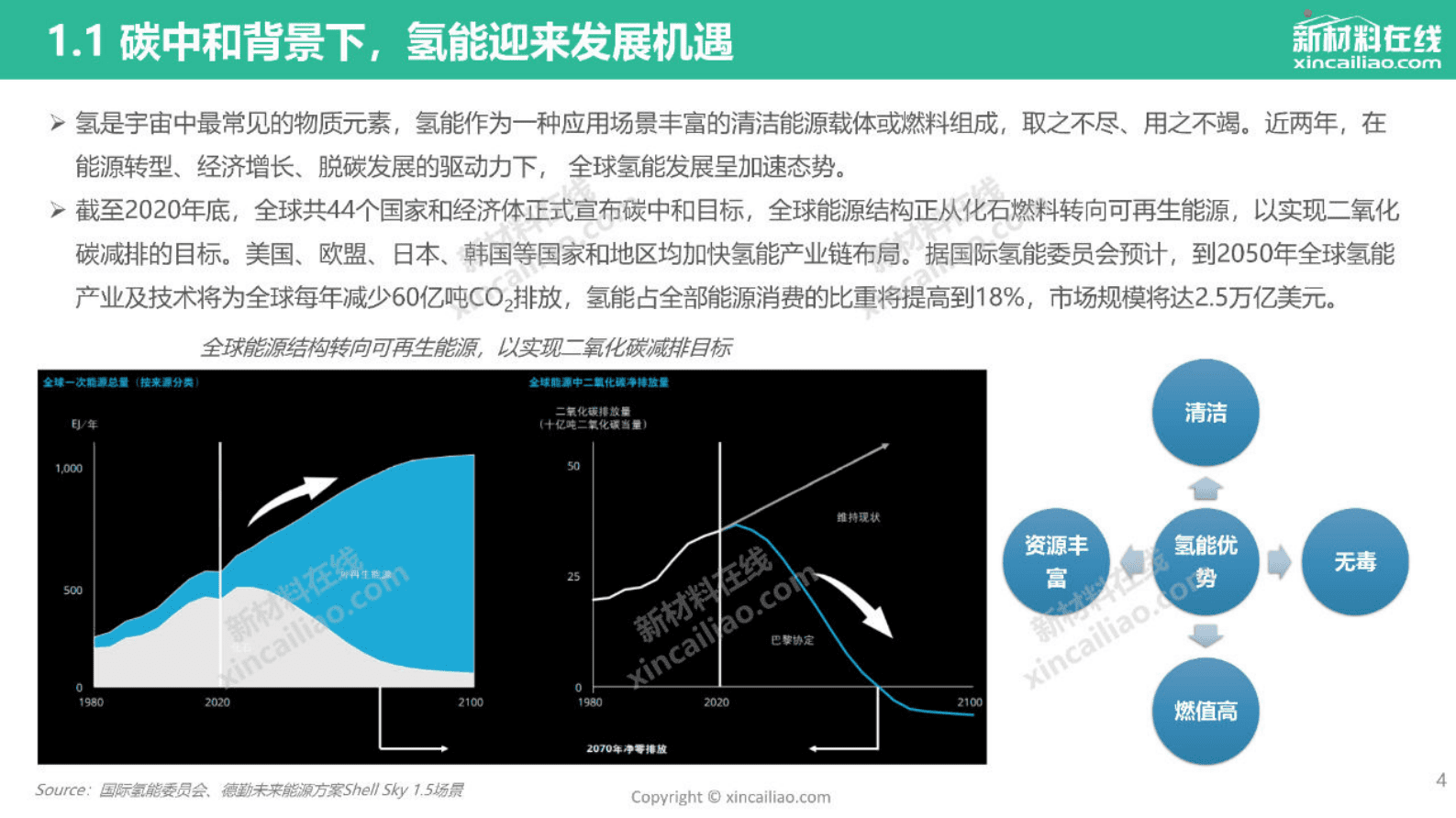 赛瑞研究：2022年中国氢能及燃料电池产业发展趋势报告 第4页