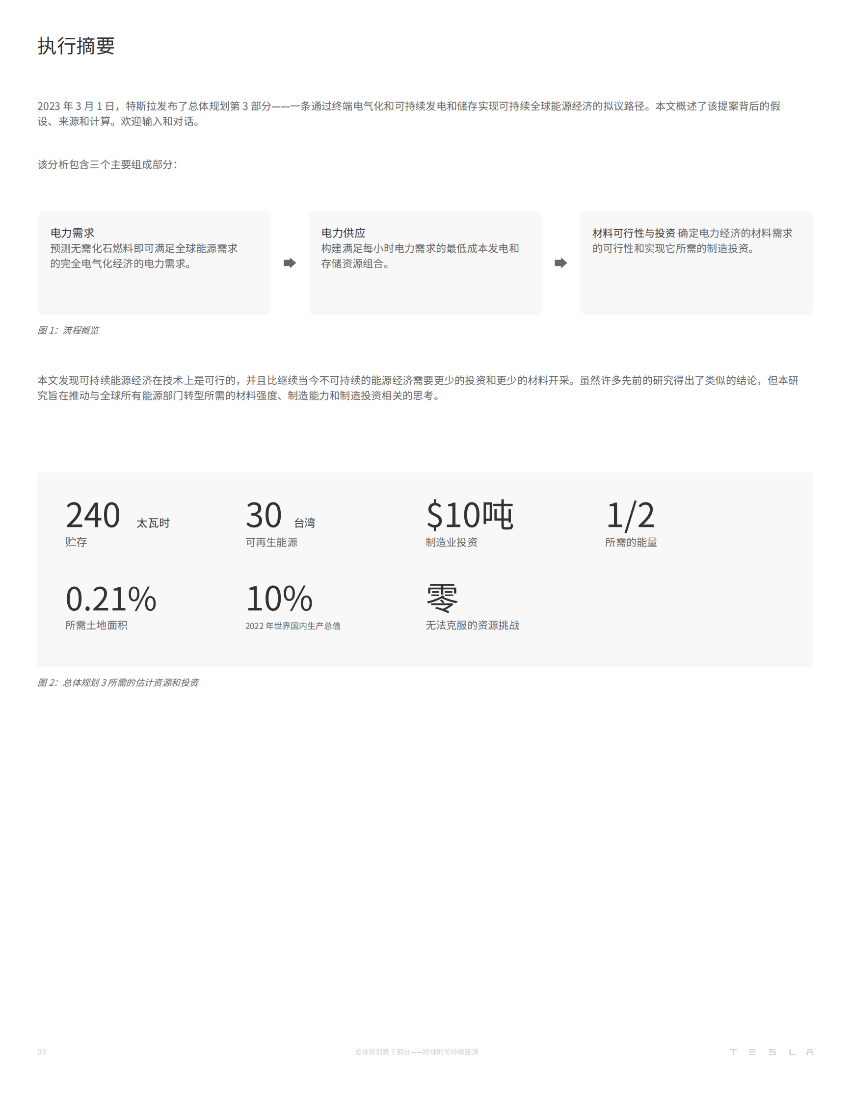 特斯拉第三宏图全文 第3页