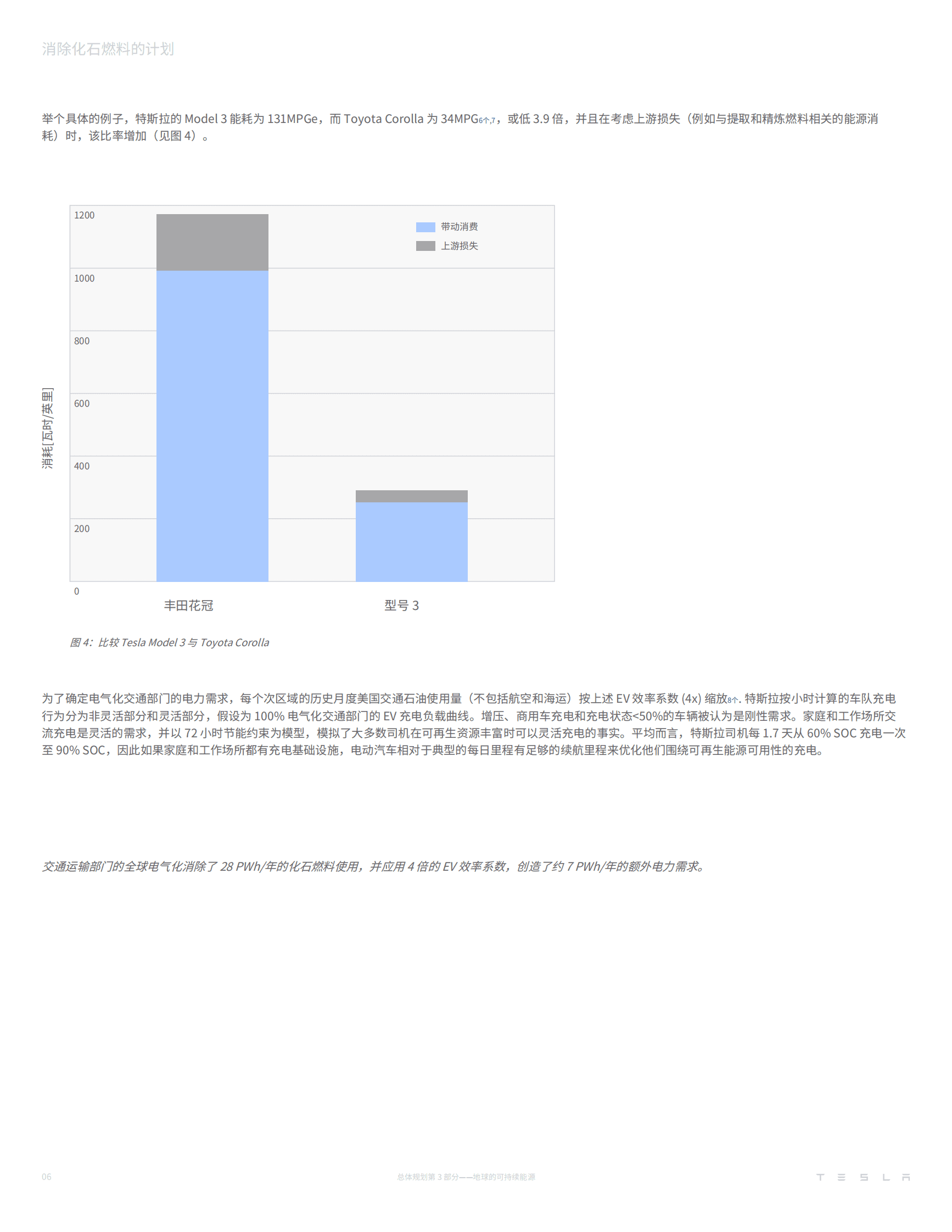 特斯拉第三宏图全文 第6页