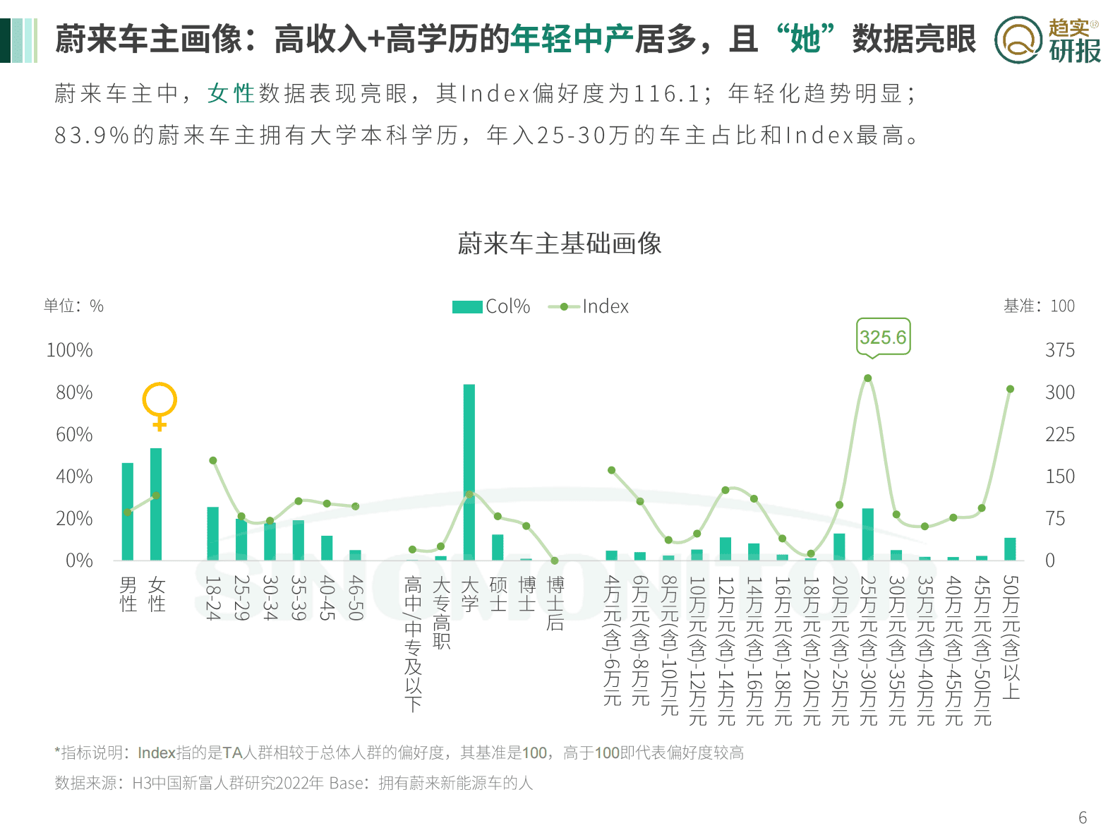 新生代：蔚来汽车用户、发展研究报告 第6页