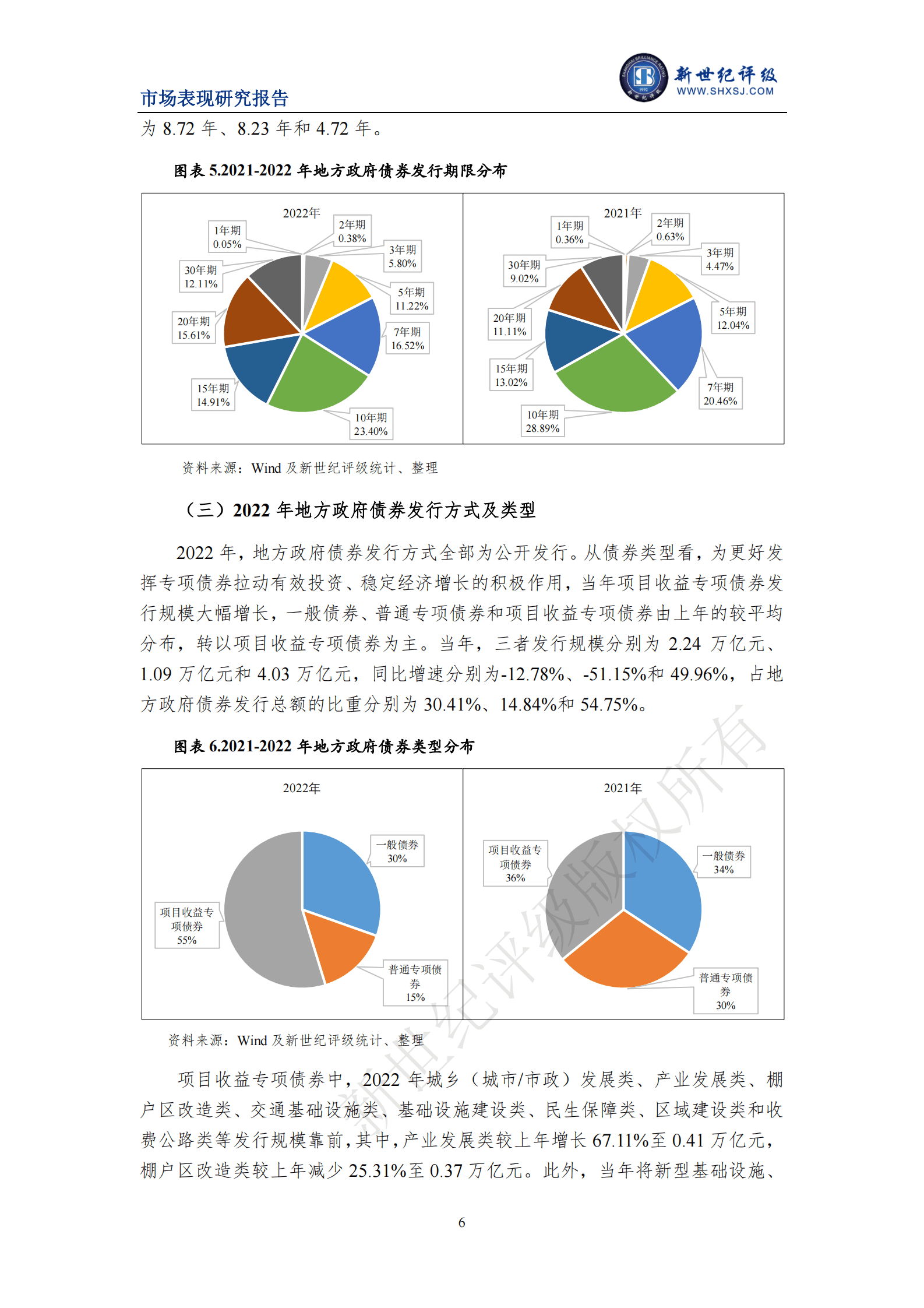 新世纪评级：2022年地方政府债券发行情况和市场表现分析 第6页