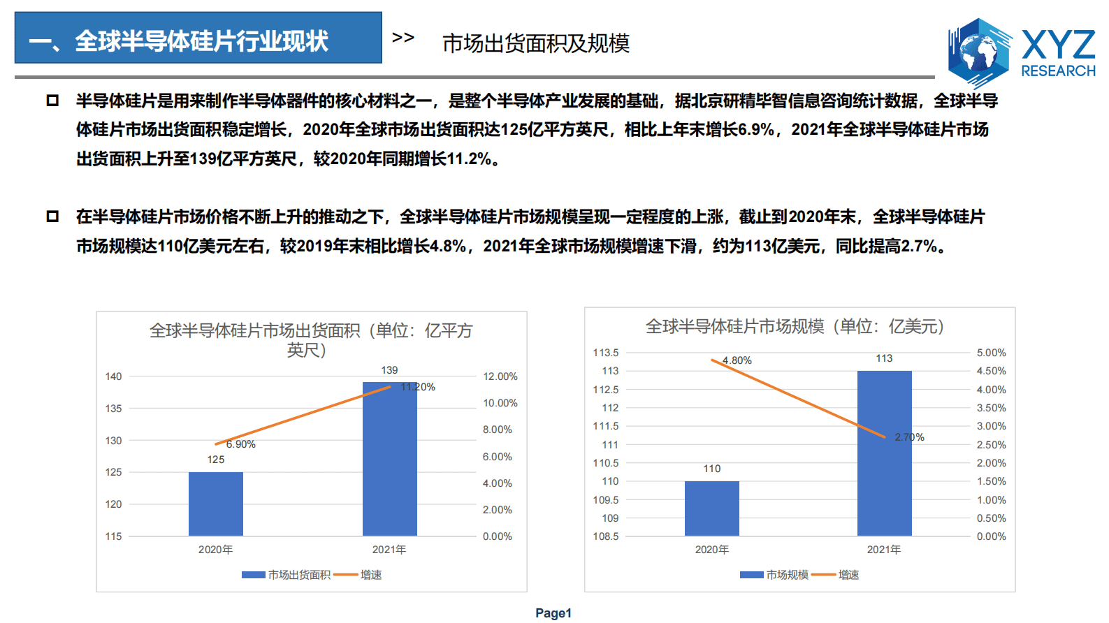 研精毕智：全球及中国半导体硅片行业分析报告 第3页