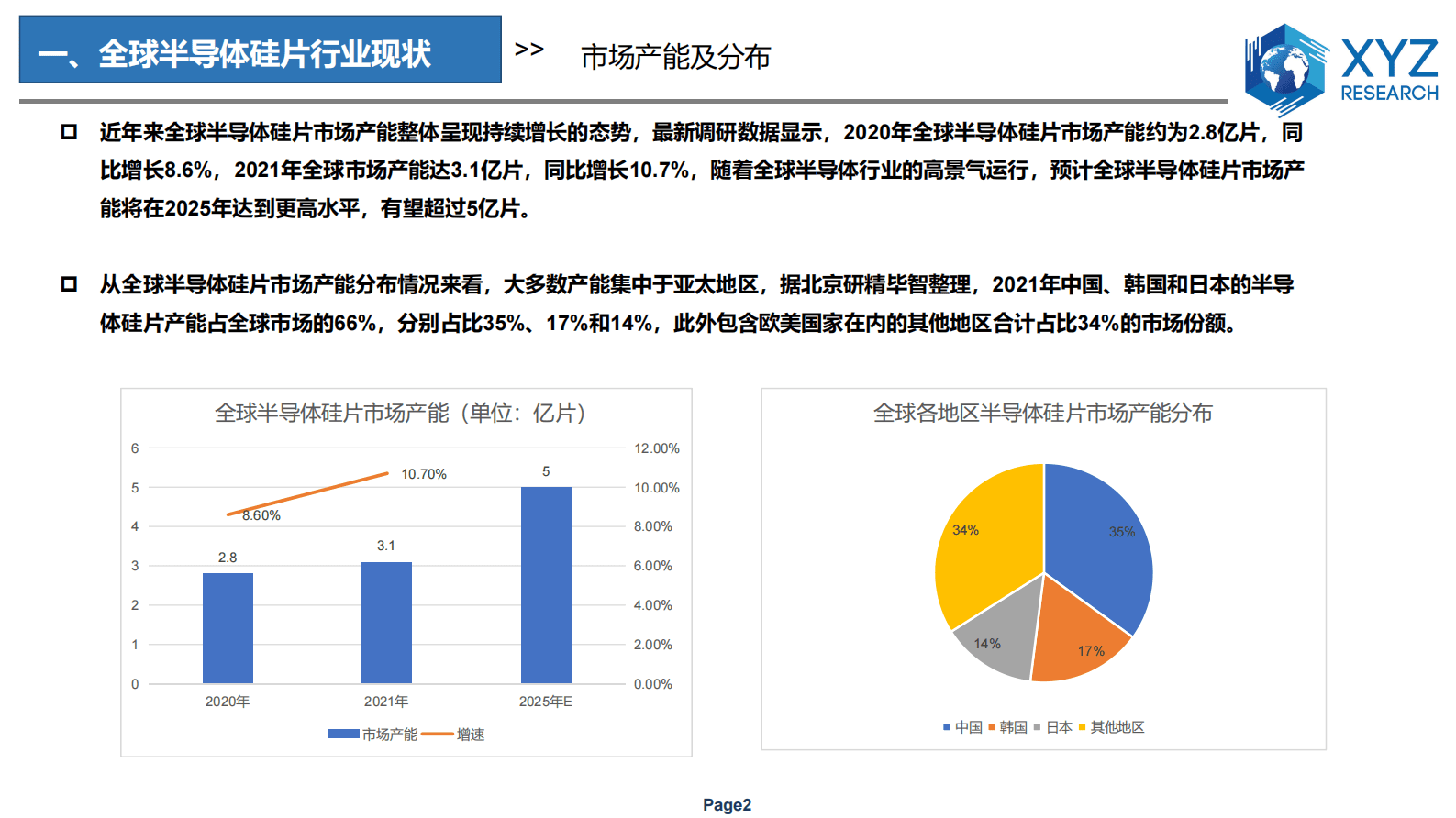 研精毕智：全球及中国半导体硅片行业分析报告 第4页