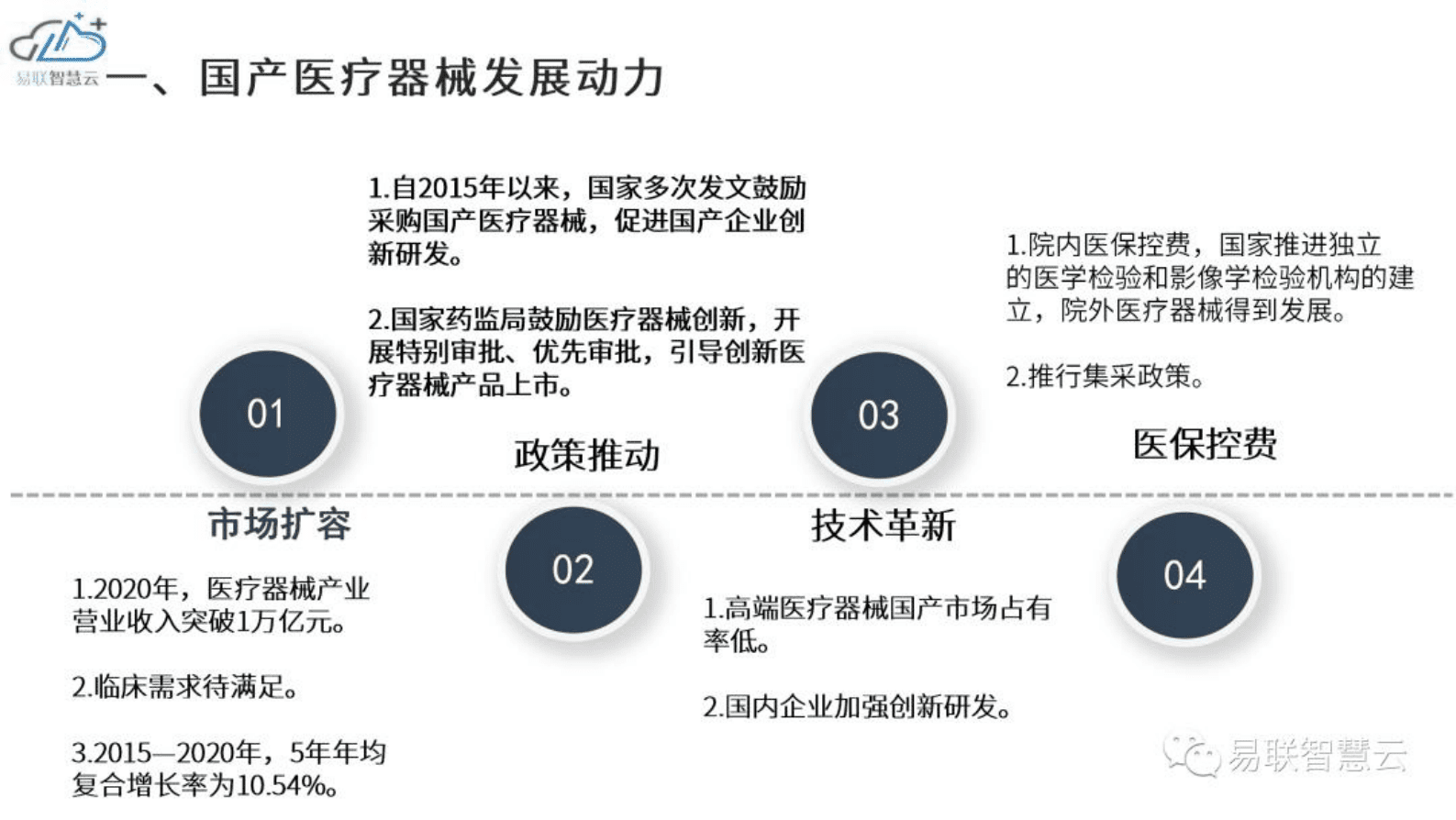 易联智慧云：2022年医疗器械国产替代进口分析报告 第5页