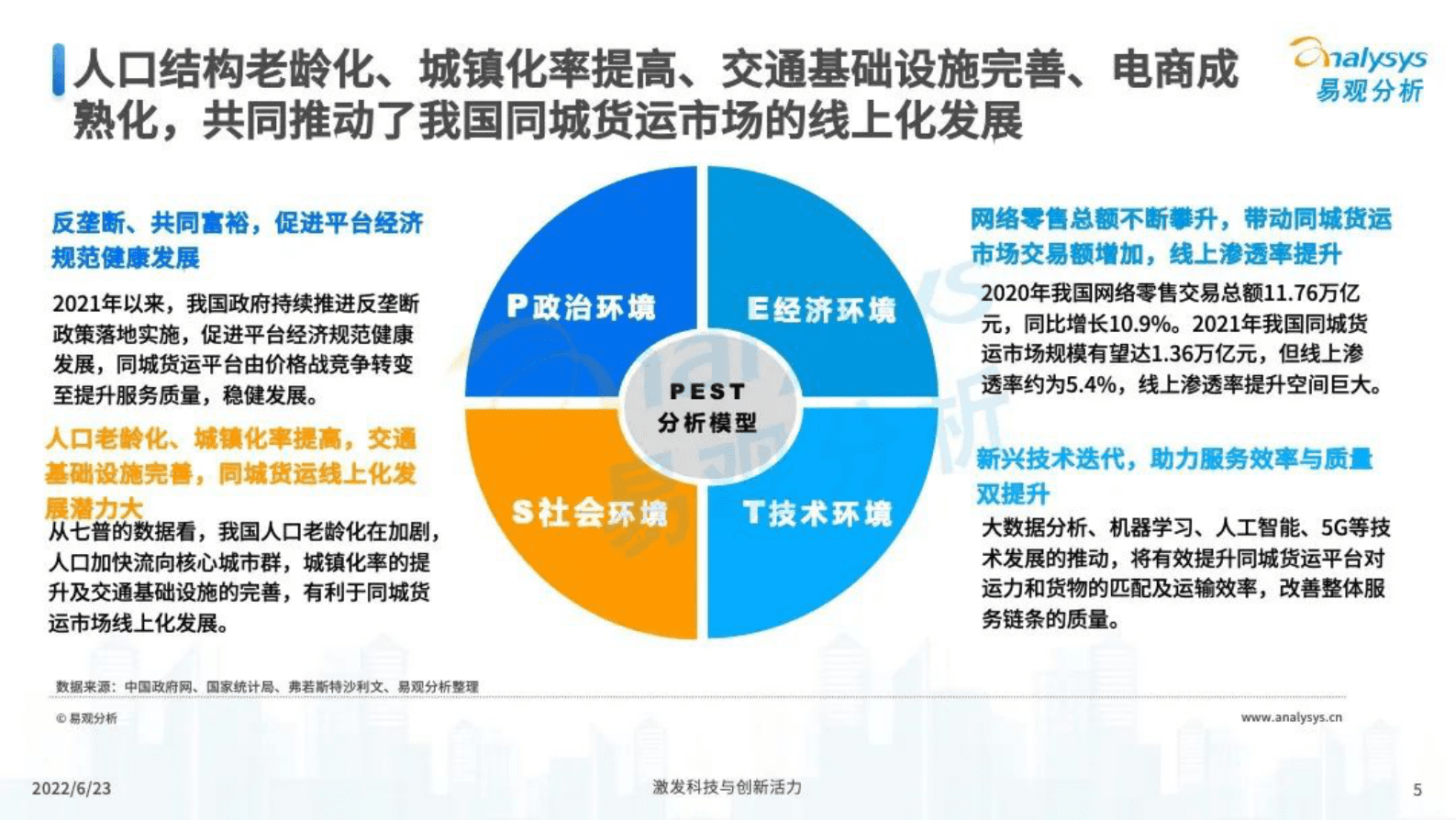 易观：2022中国同城货运市场发展洞察 第5页