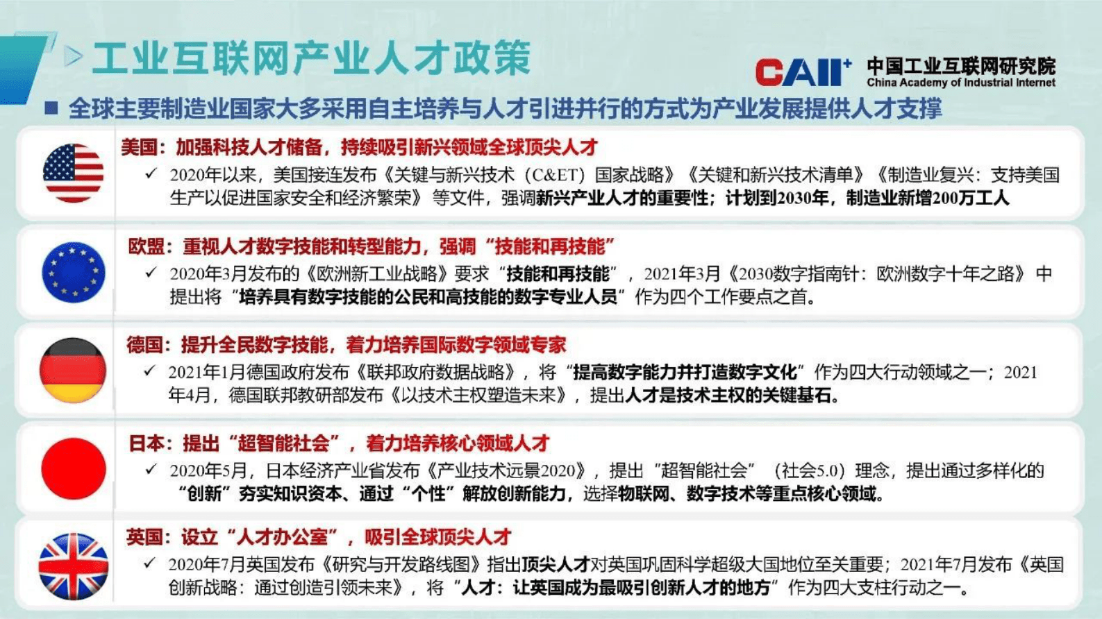 中国工业互联网研究院：工业互联网产业人才发展研究（2023） 第2页