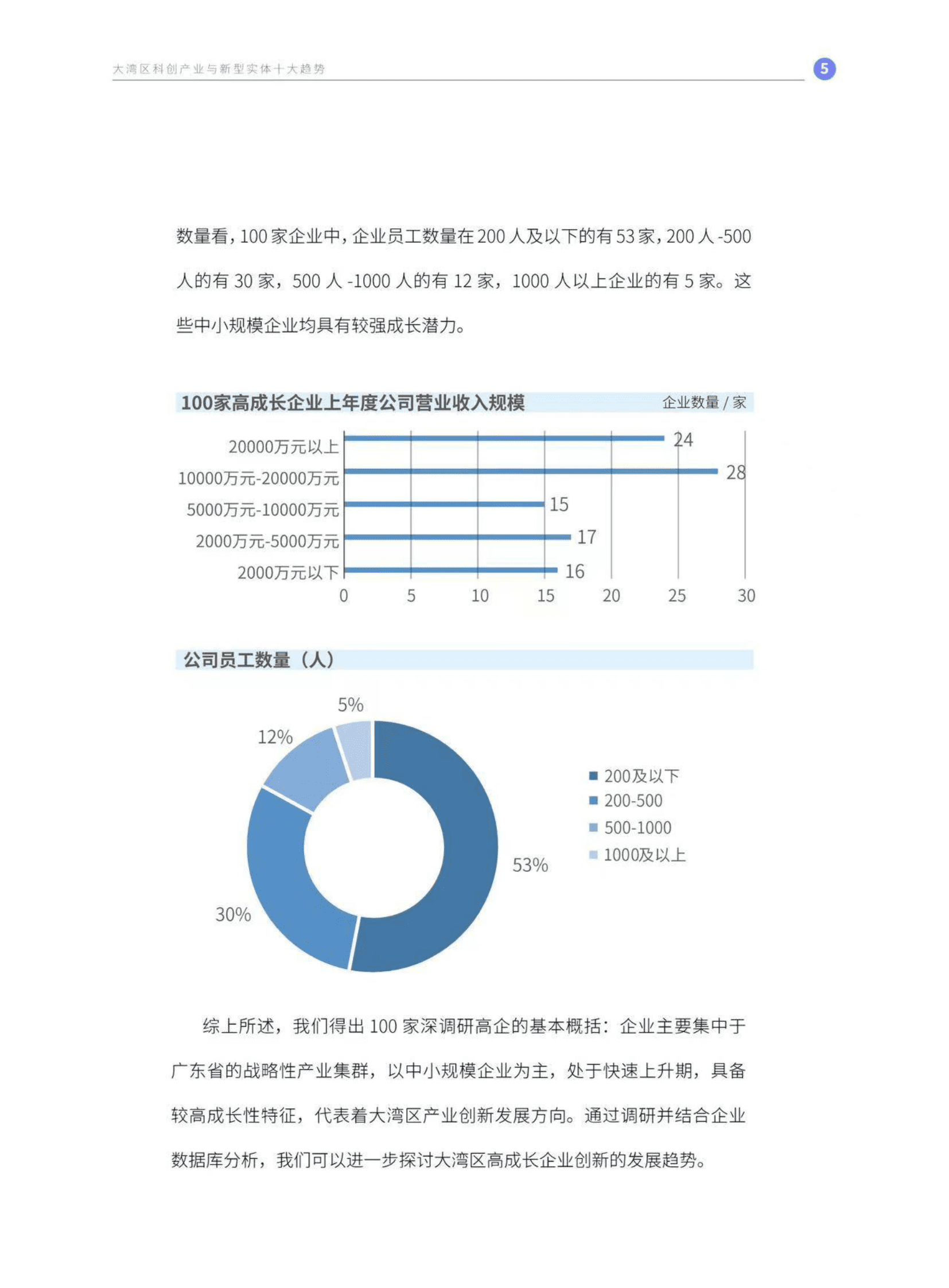 粤港澳大湾区高成长百企调研与数据分析报告（2022） 第6页