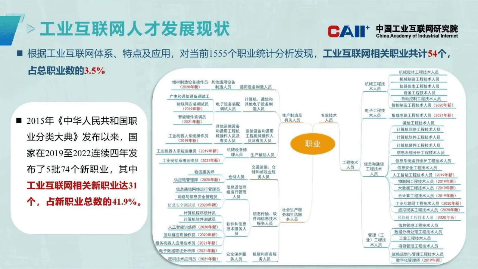 中国工业互联网研究院：工业互联网产业人才发展研究（2023） 第4页