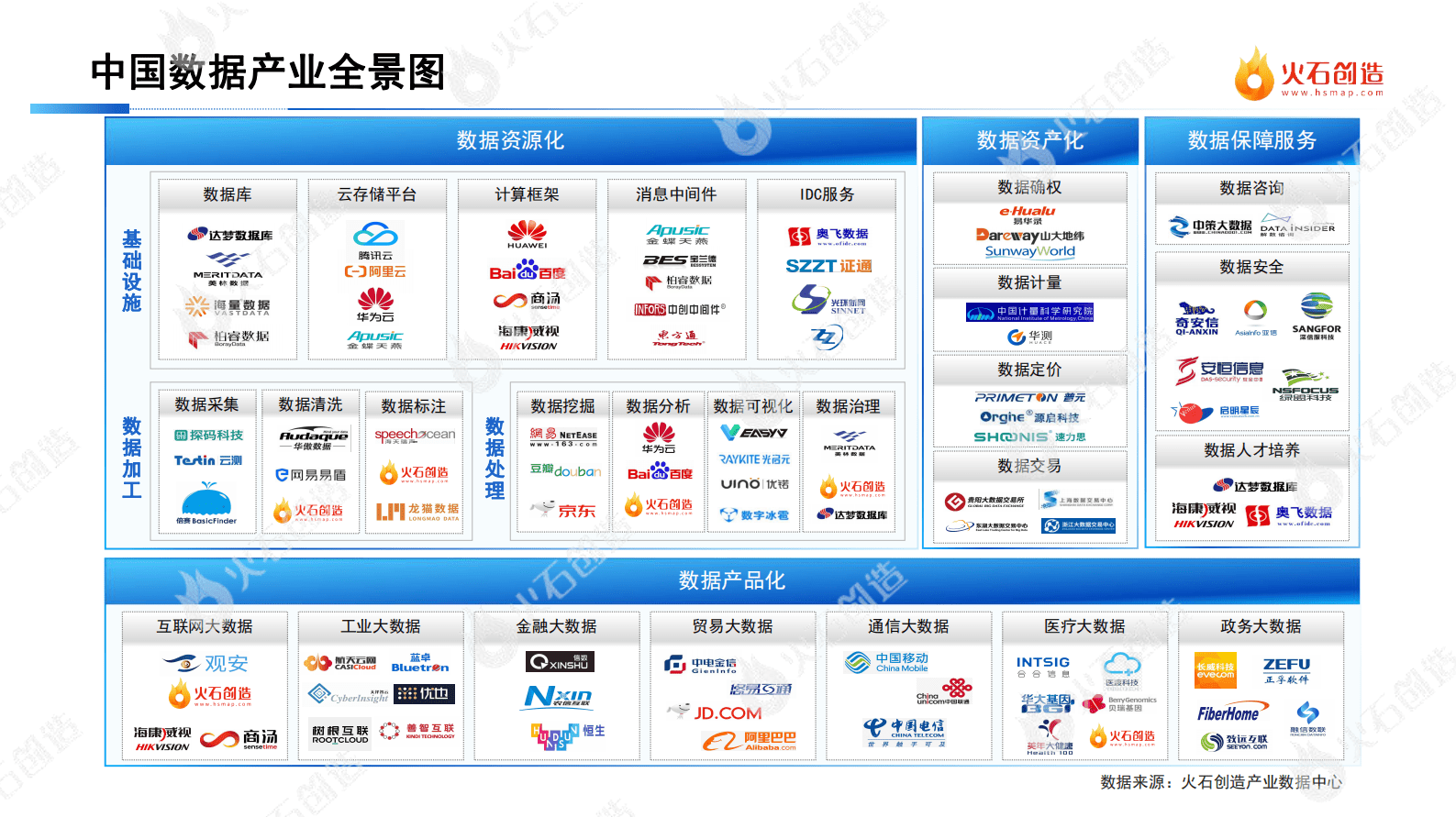 中国数据产业区域发展格局及创新实践典型案例名单 第5页