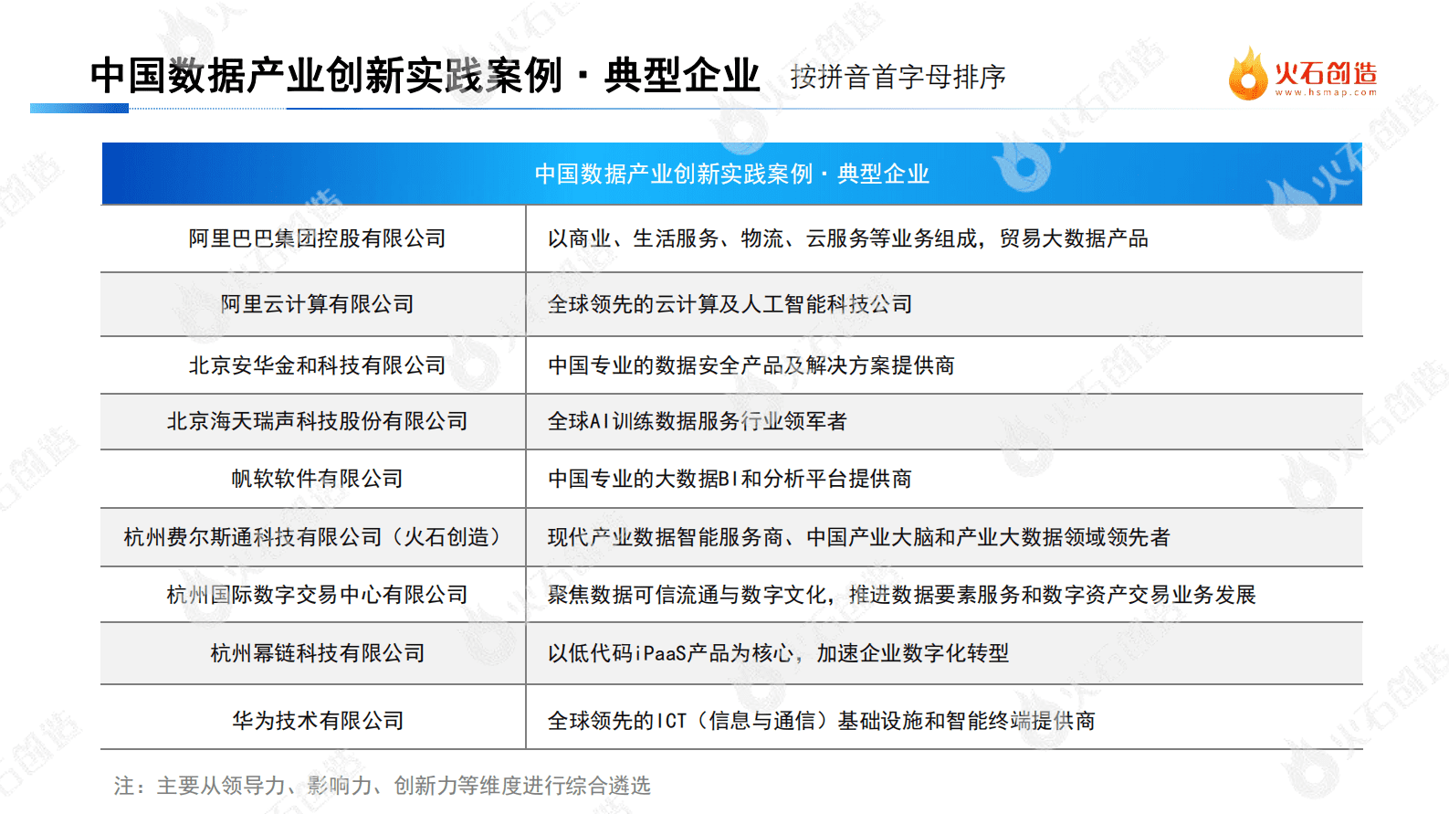 中国数据产业区域发展格局及创新实践典型案例名单 第6页