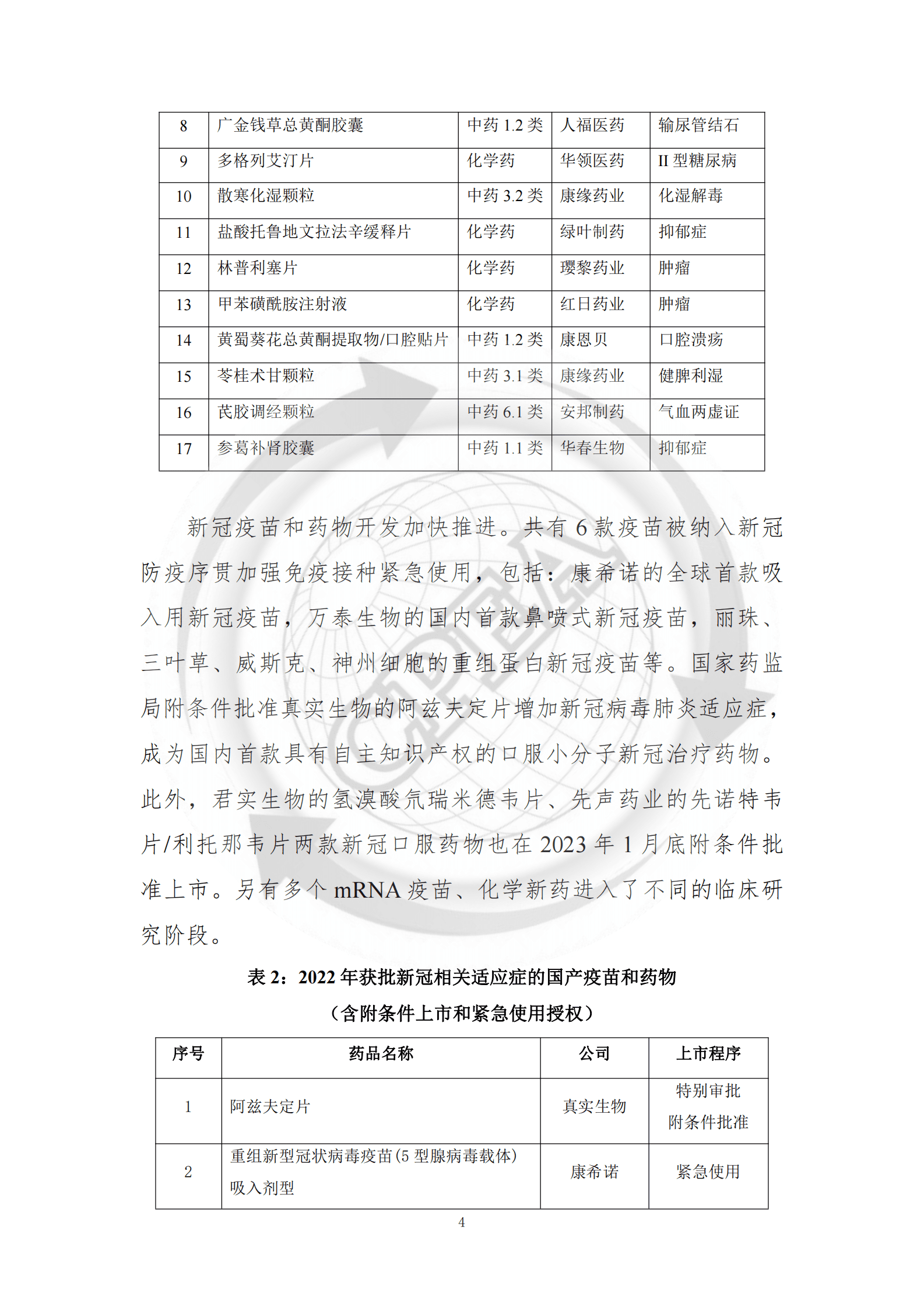 中国医药企业管理协会：2022年中国医药工业经济运行报告 第4页