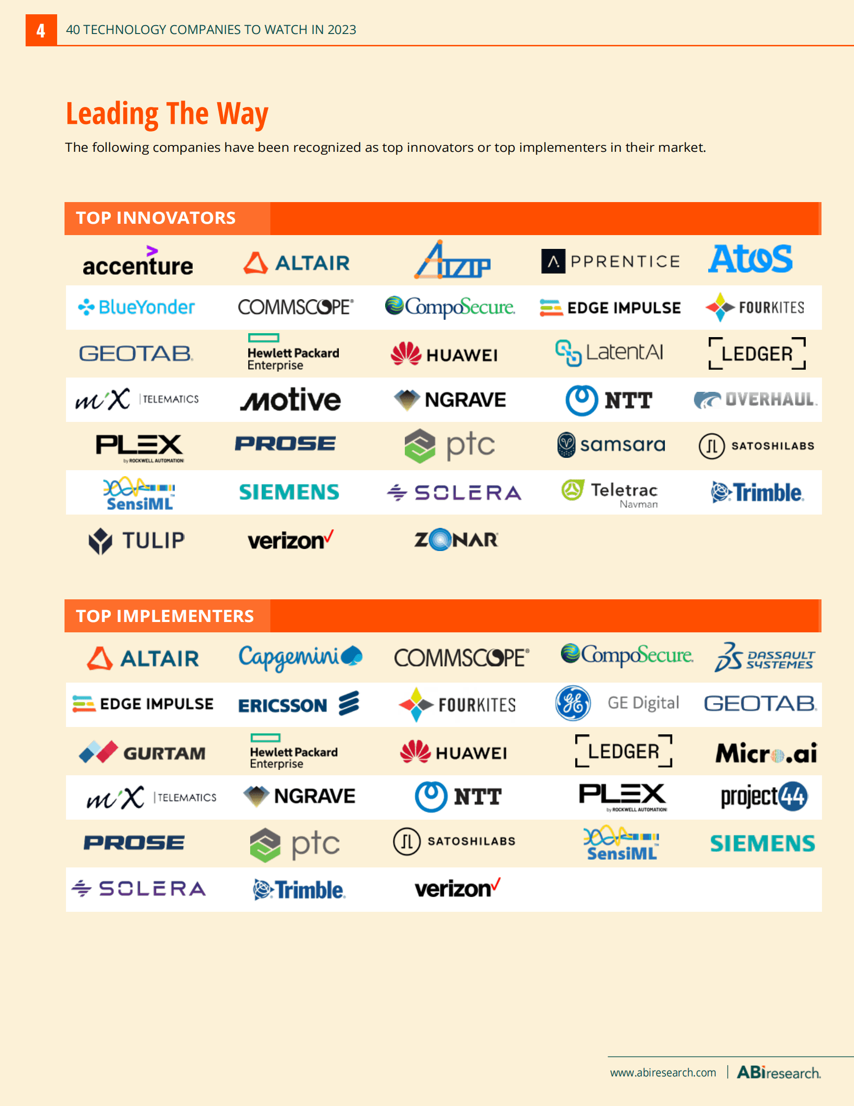 ABI：2023年值得关注的40家科技公司【英】 第4页