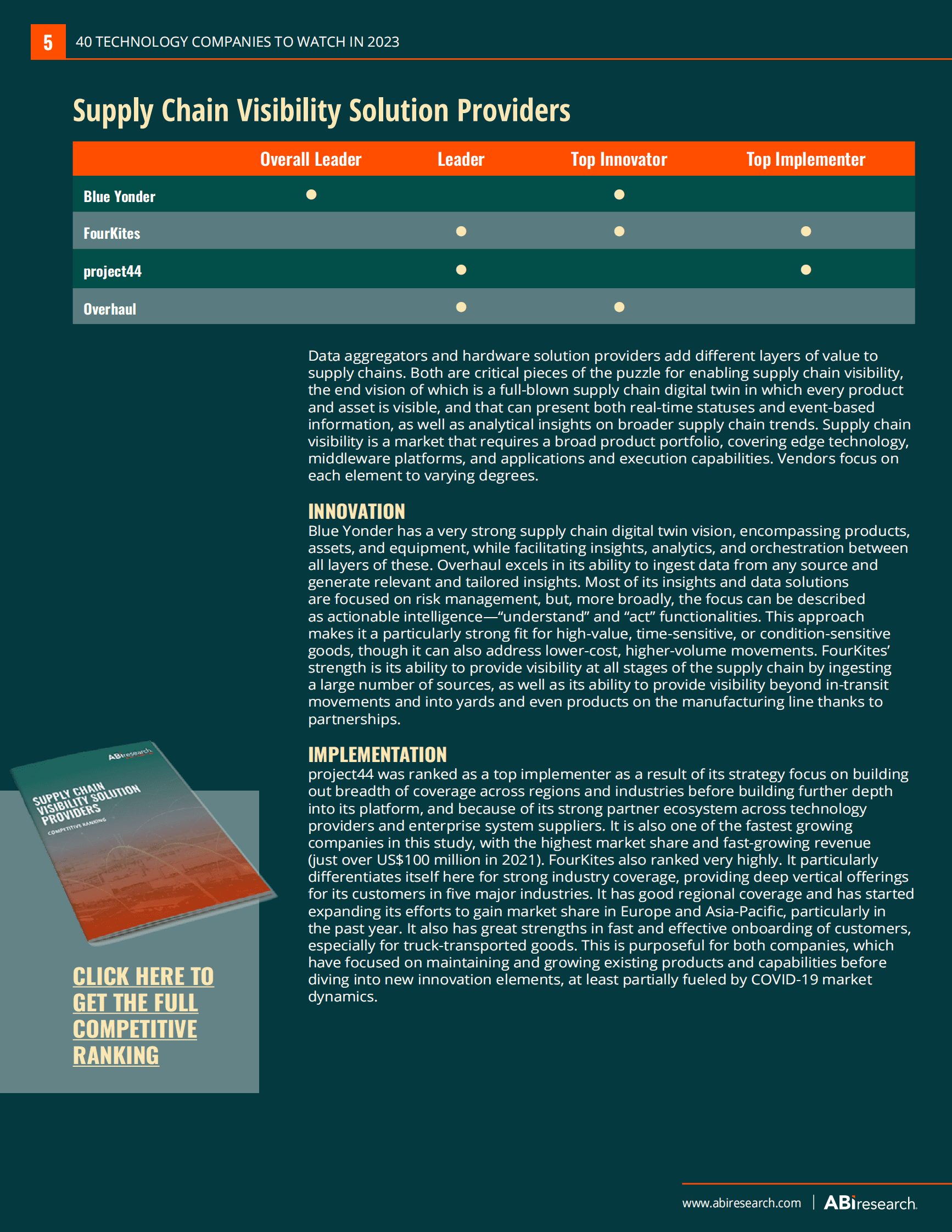 ABI：2023年值得关注的40家科技公司【英】 第5页
