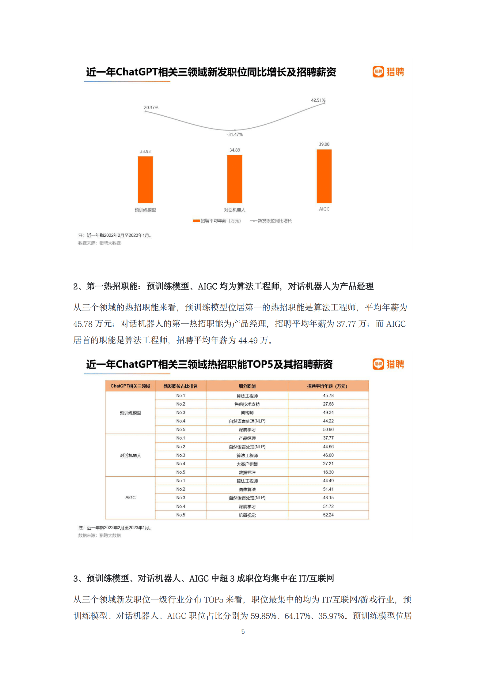 ChatGPT相关领域就业洞察报告 第5页
