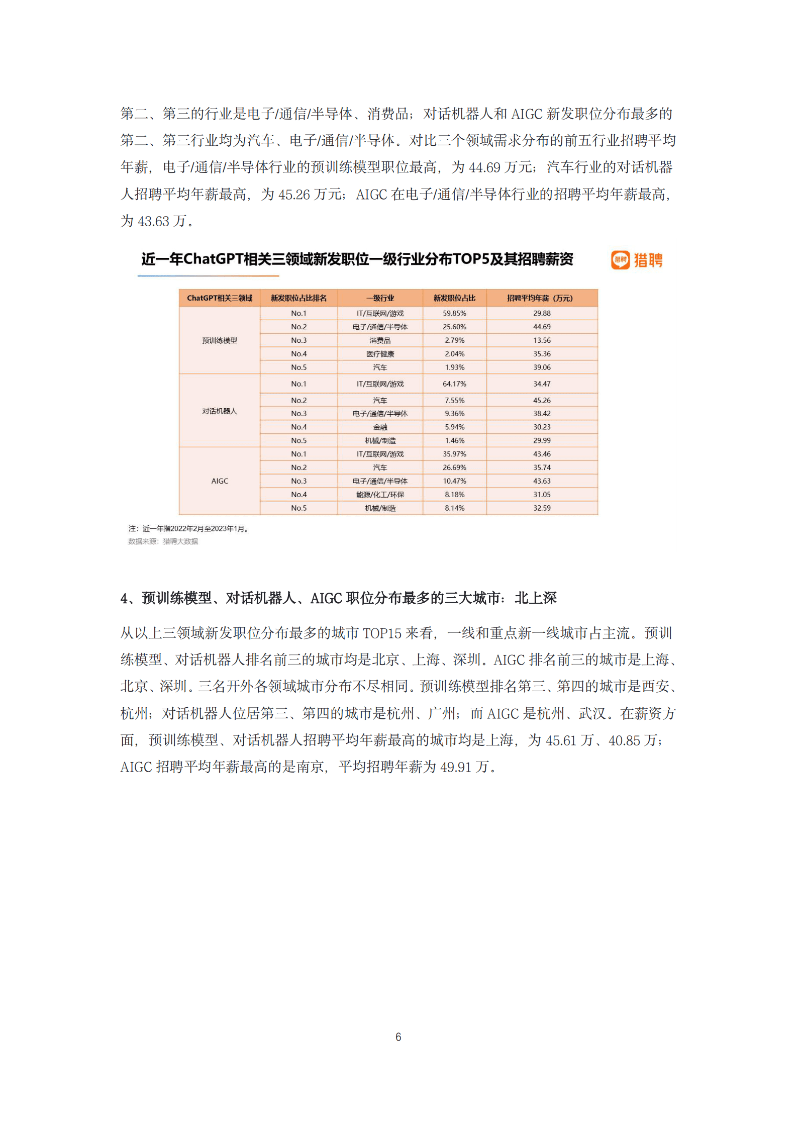 ChatGPT相关领域就业洞察报告 第6页