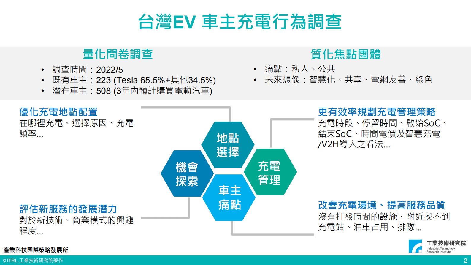 IEK360系列：台湾电动汽车充电行为调查与商业模式初探 第3页