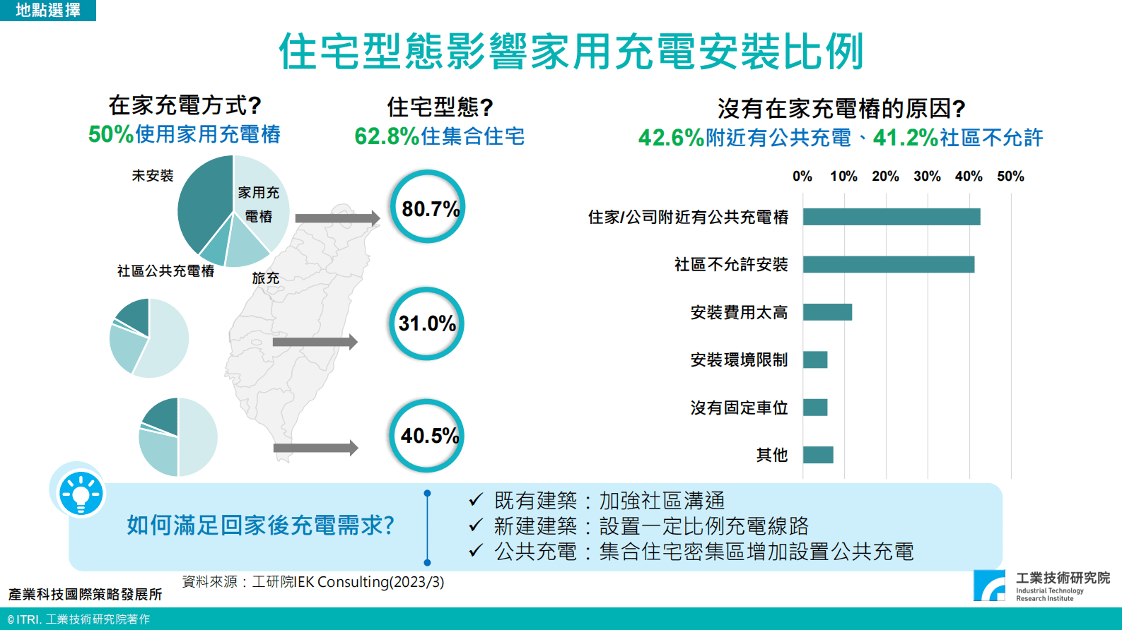 IEK360系列：台湾电动汽车充电行为调查与商业模式初探 第5页