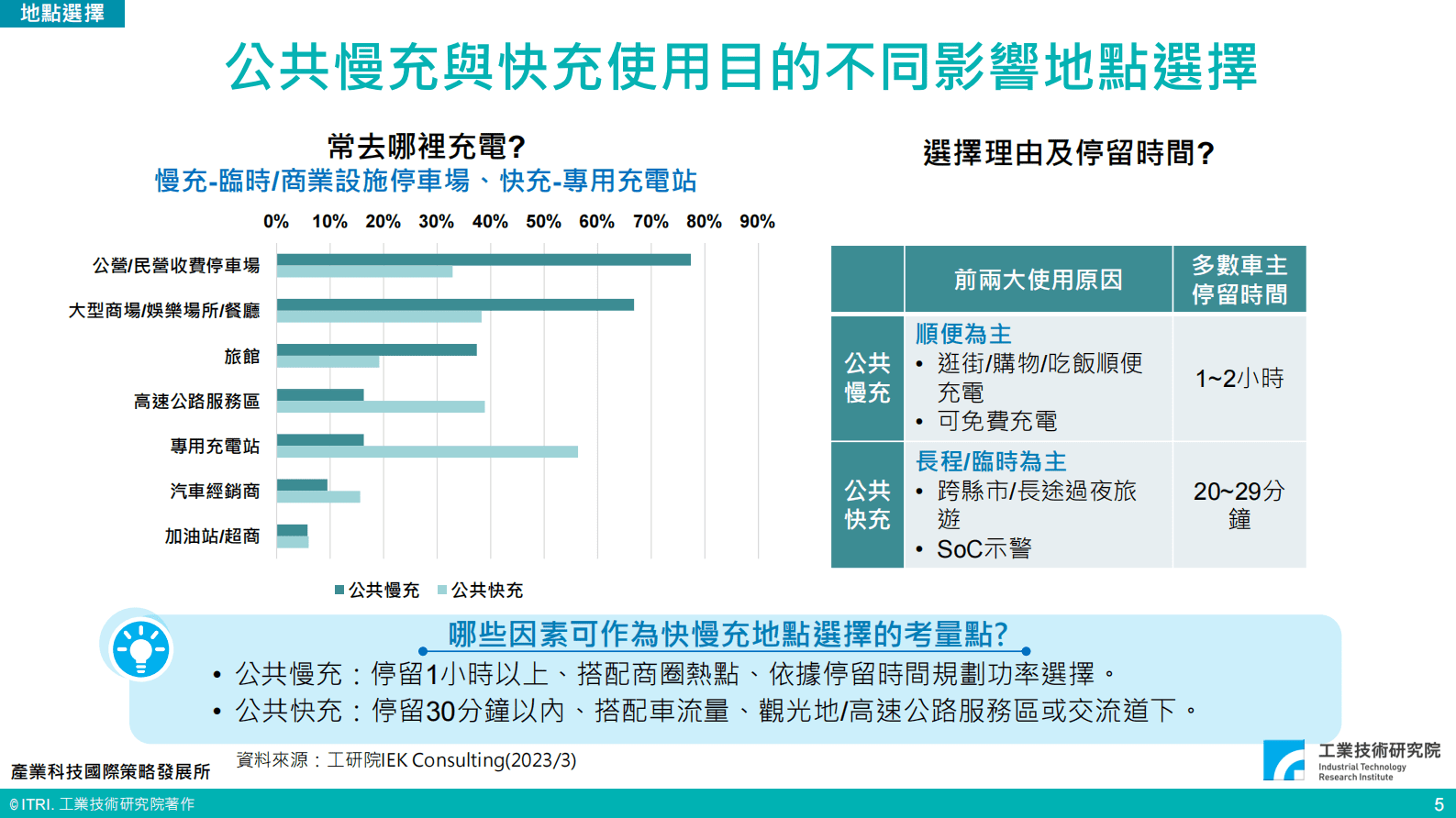 IEK360系列：台湾电动汽车充电行为调查与商业模式初探 第6页