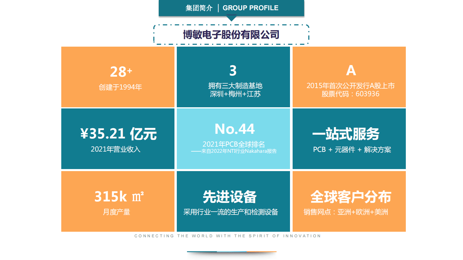 PCB企业数字化转型之路 第3页