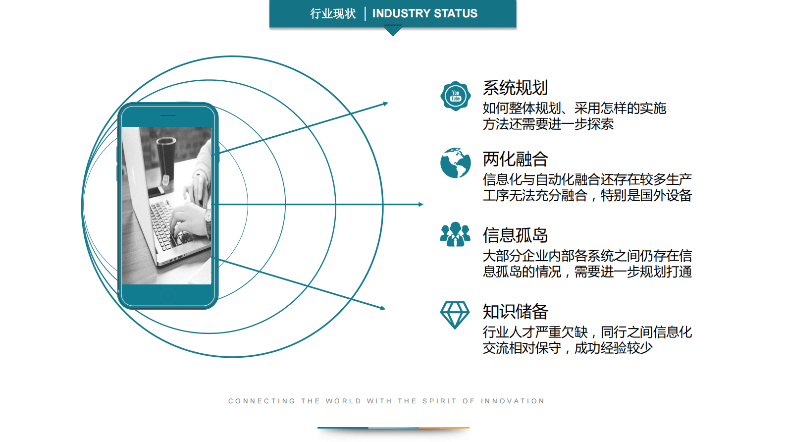 PCB企业数字化转型之路 第6页