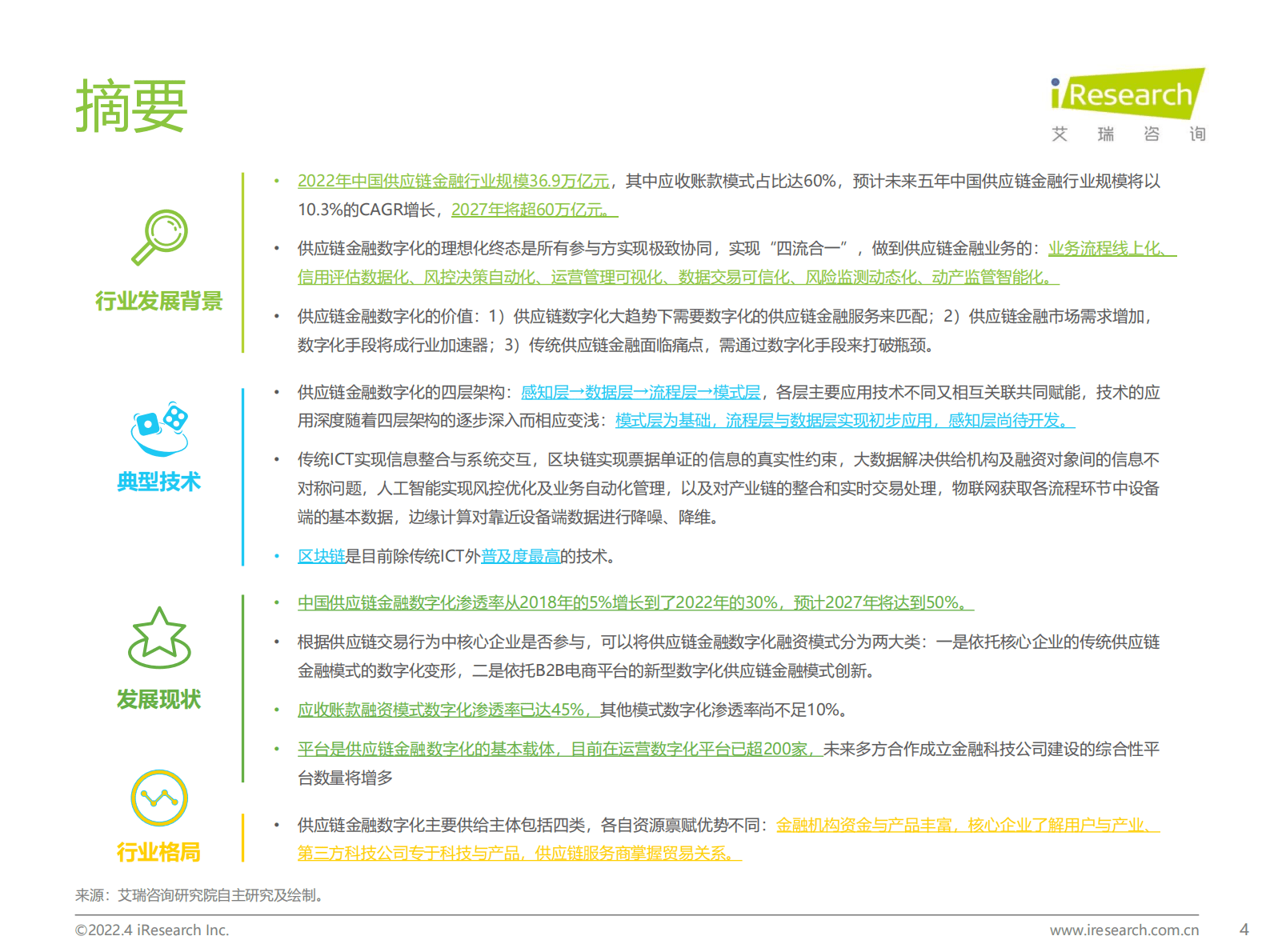 艾瑞咨询：2023年中国供应链金融数字化行业研究报告 第4页