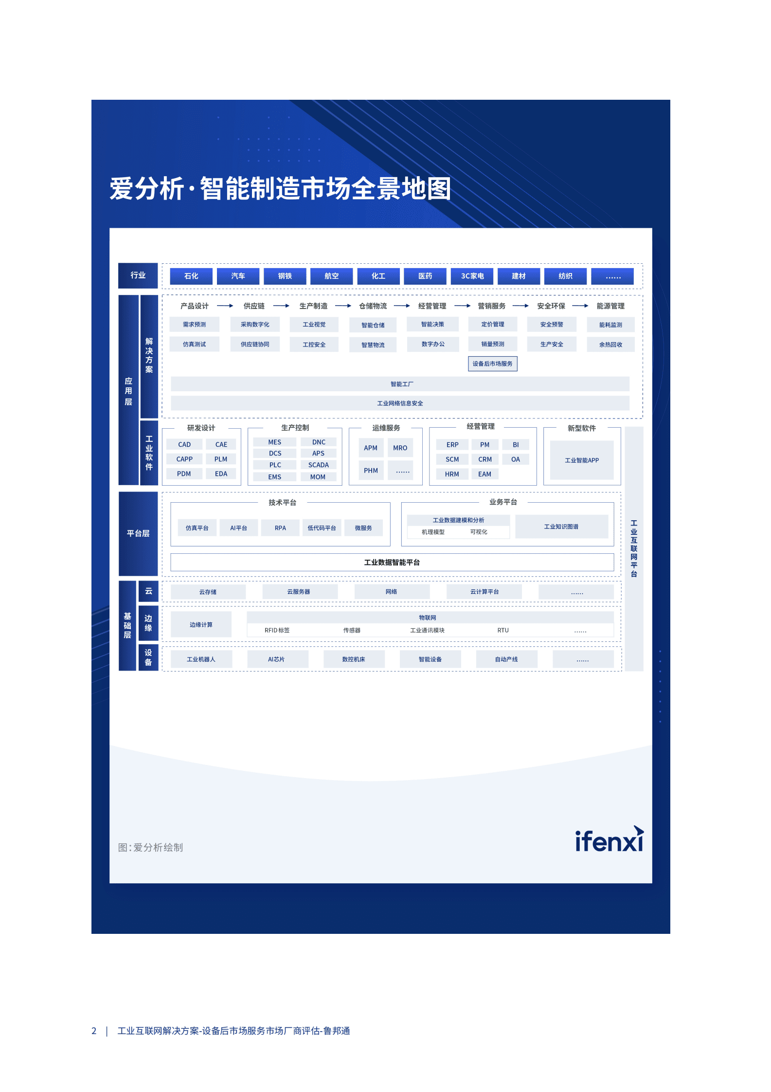 爱分析：2023工业互联网解决方案-设备后市场服务市场厂商评估报告：鲁邦通 第5页