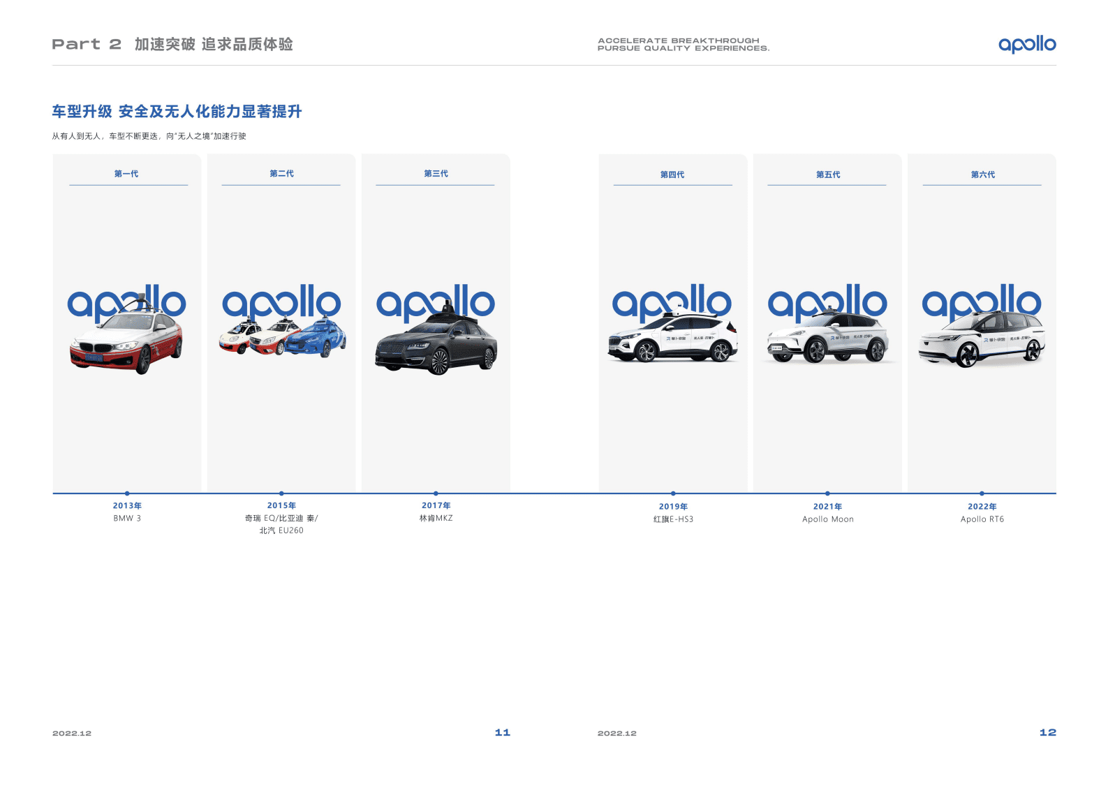 百度Apollo：无人之境旅途：2022百度自动驾驶出行服务年度报告 第8页